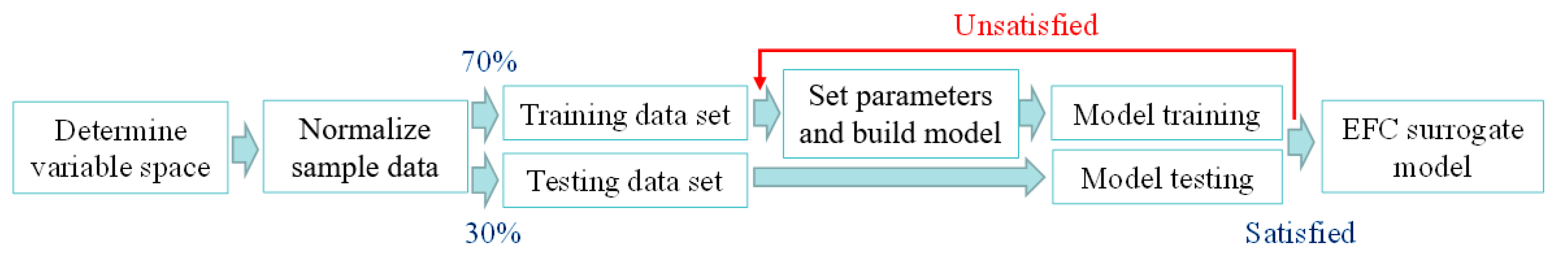 Actuators 14 00112 g007