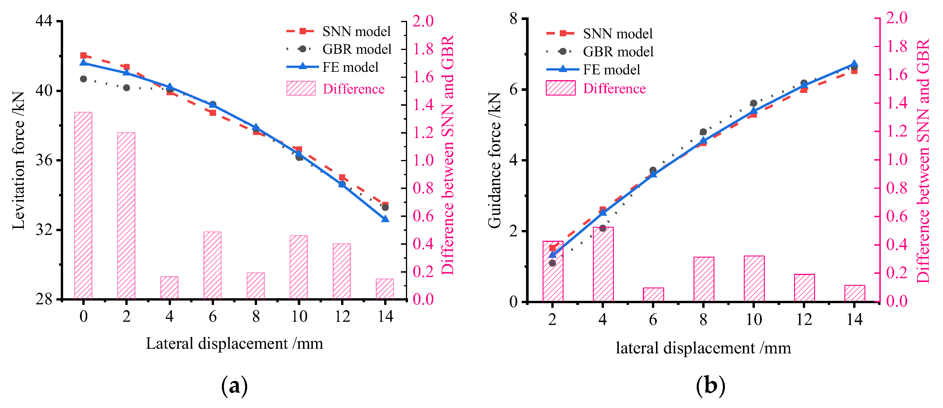 Actuators 14 00112 g008