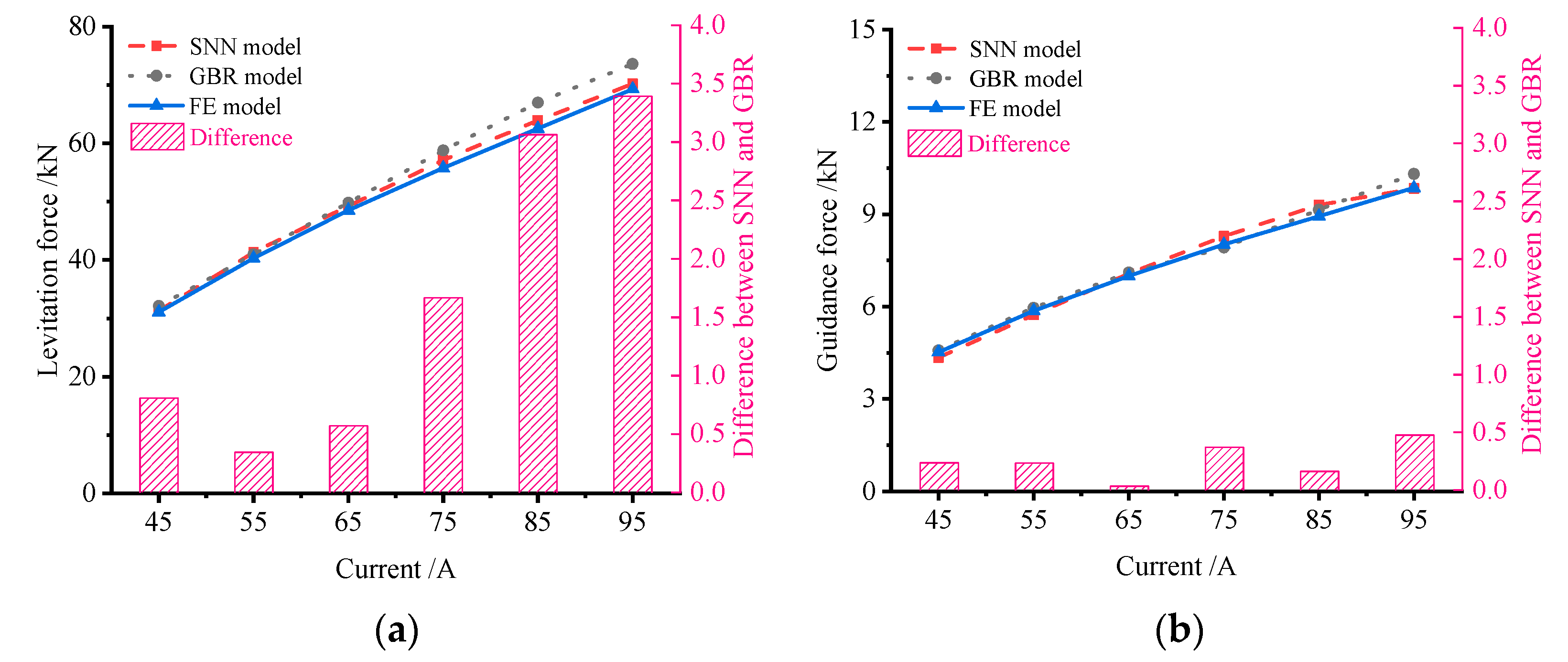 Actuators 14 00112 g009
