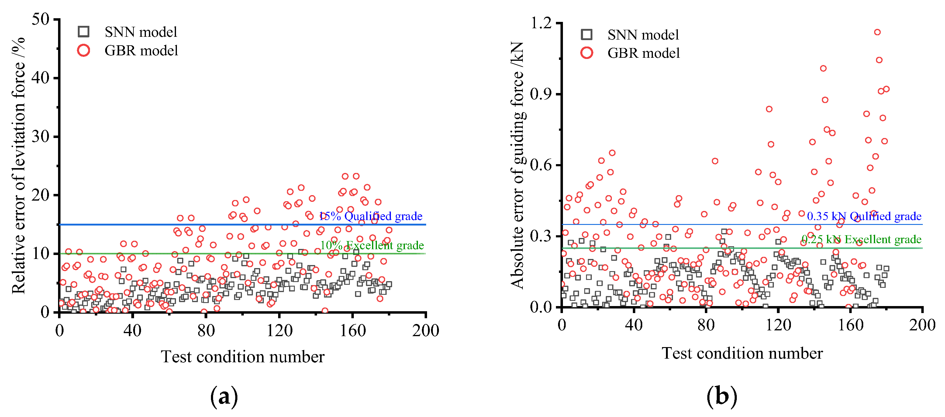Actuators 14 00112 g010