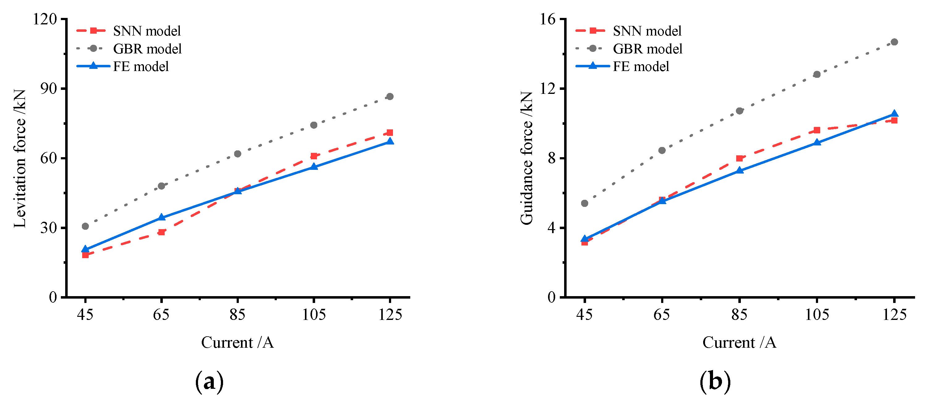 Actuators 14 00112 g012
