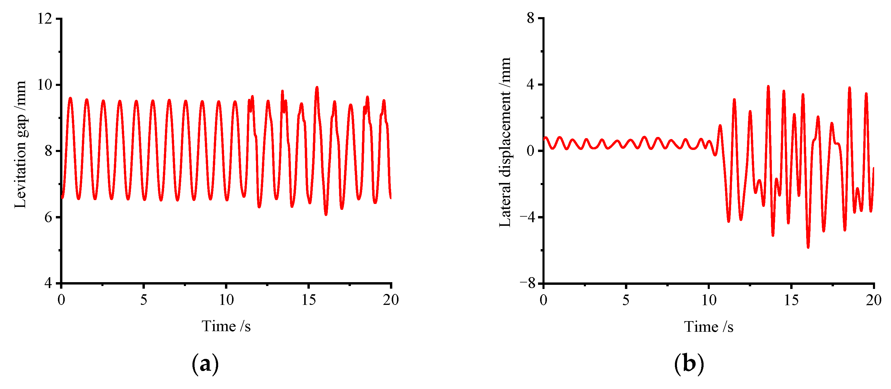 Actuators 14 00112 g014