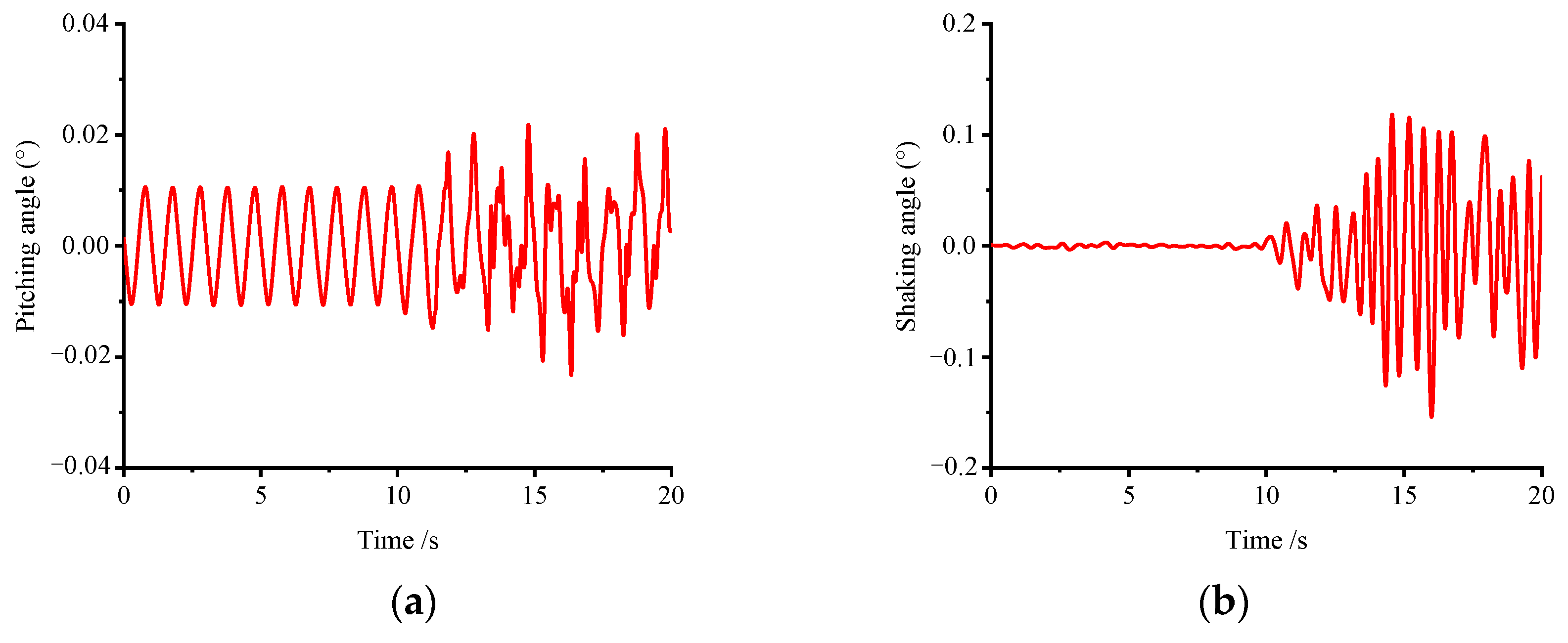 Actuators 14 00112 g015