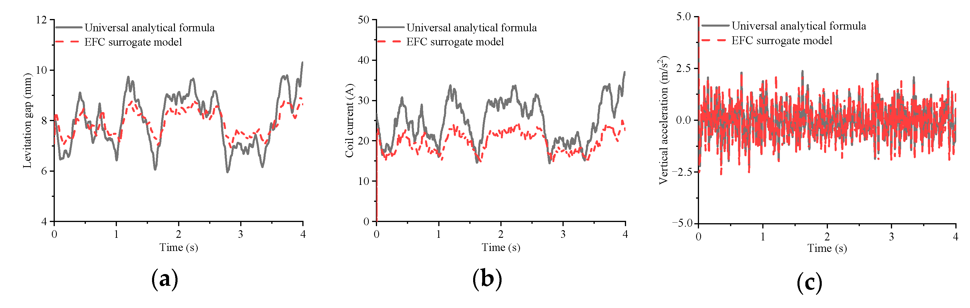 Actuators 14 00112 g016