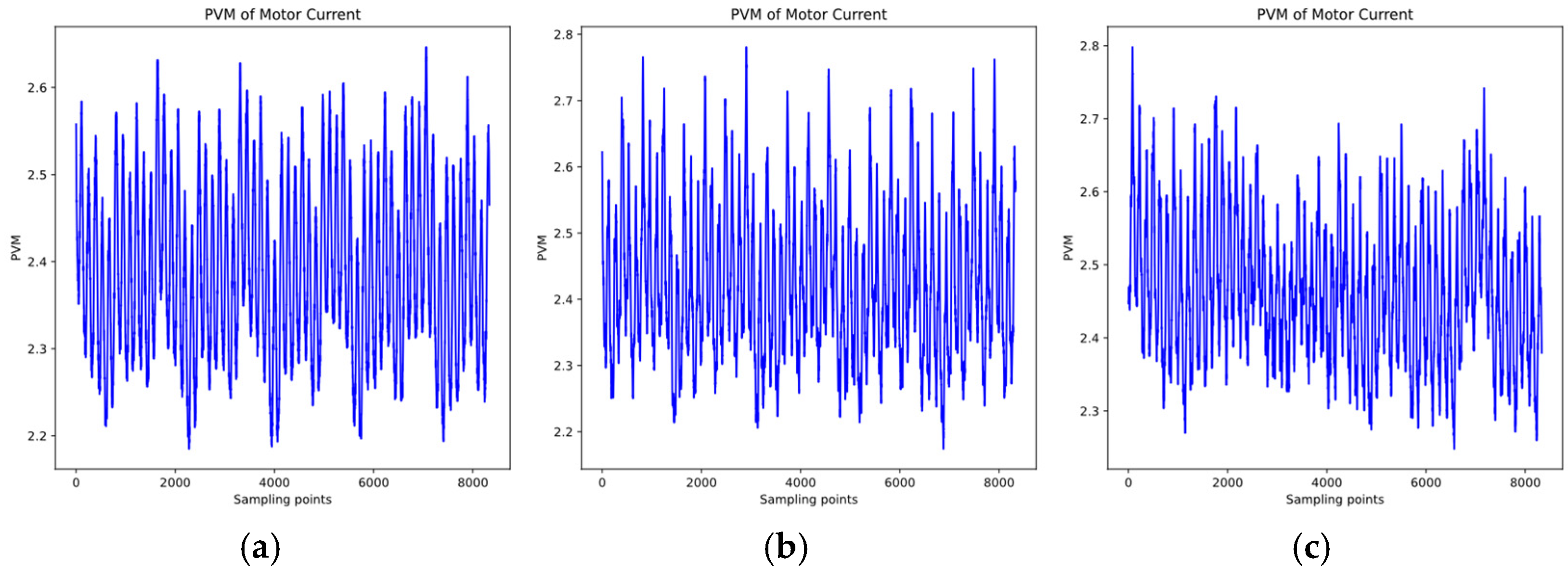 Actuators 14 00113 g006