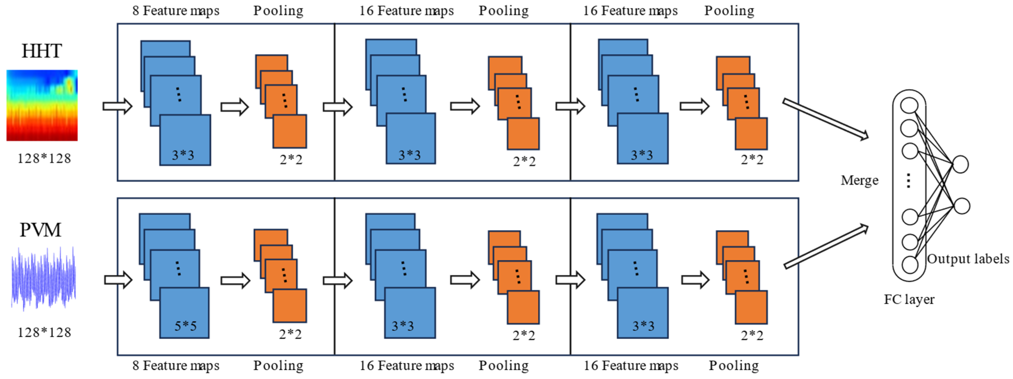 Actuators 14 00113 g008