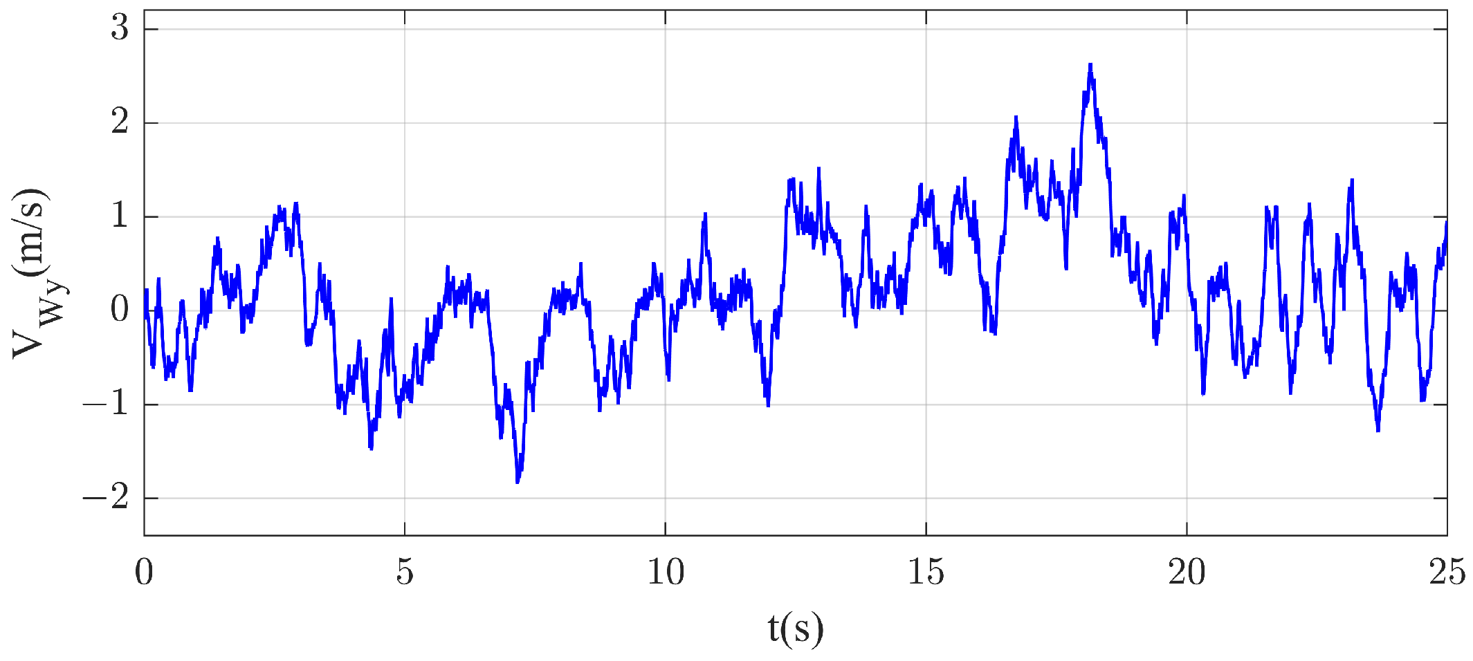 Actuators 14 00114 g002