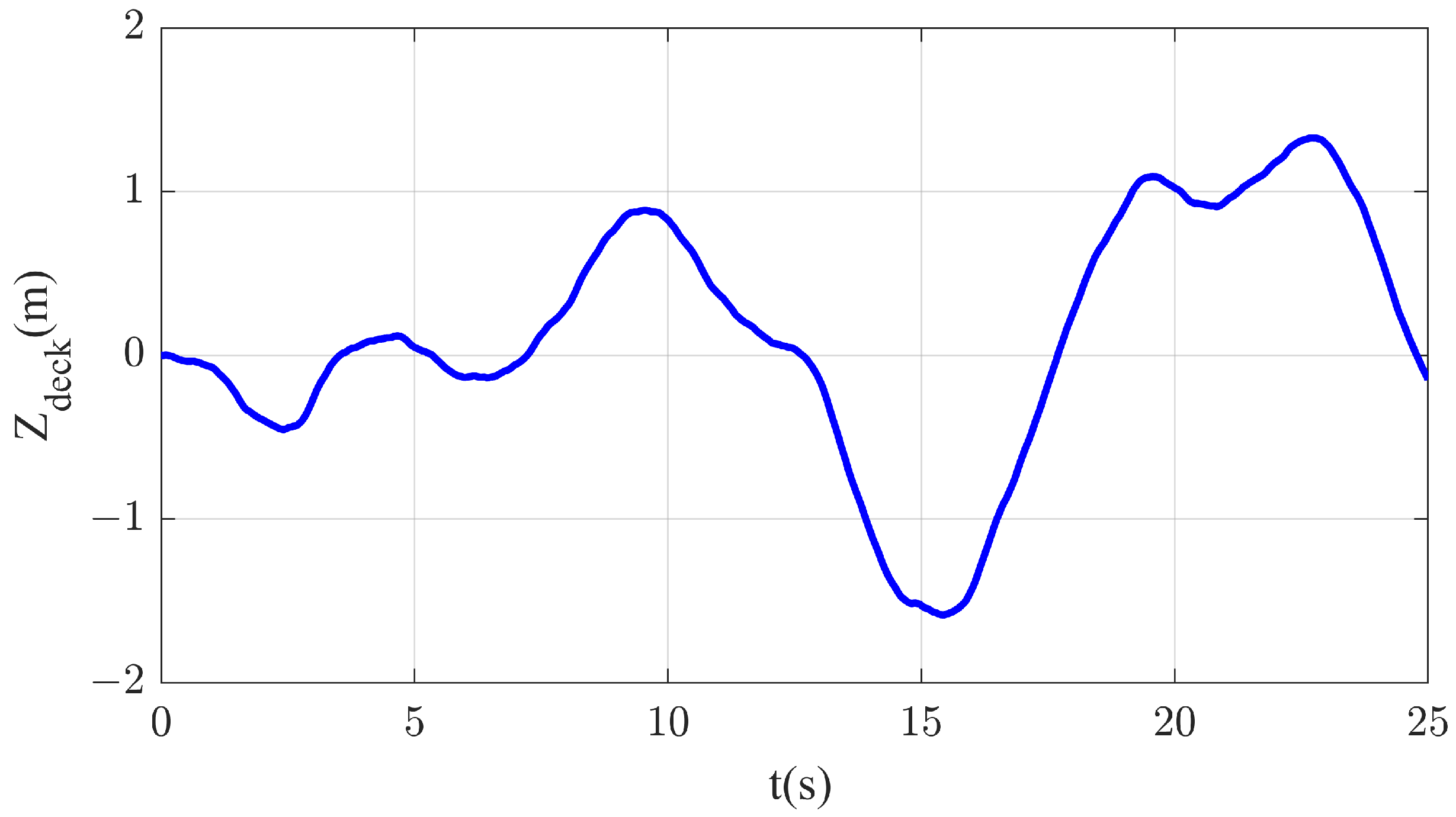 Actuators 14 00114 g004