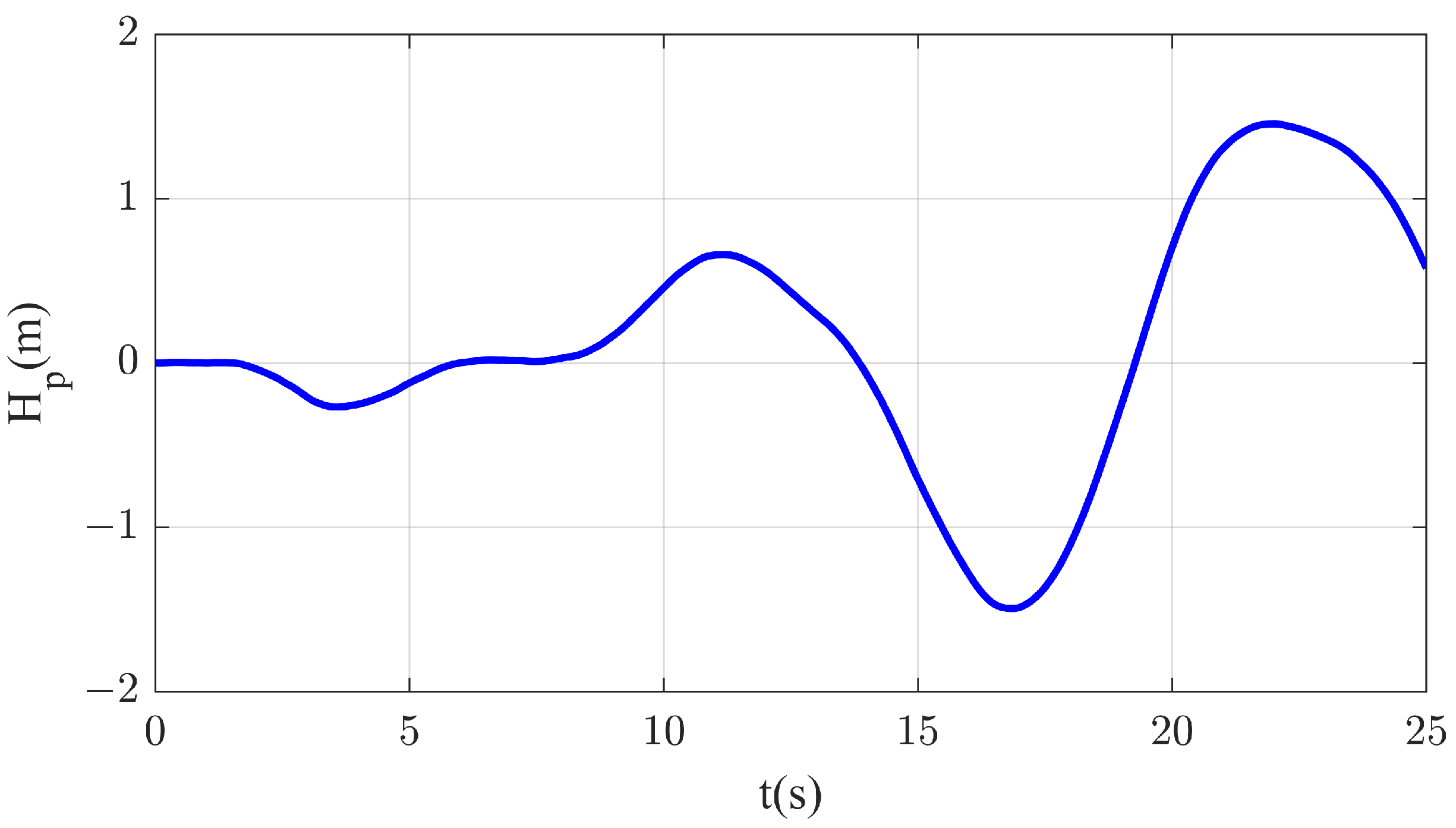 Actuators 14 00114 g005