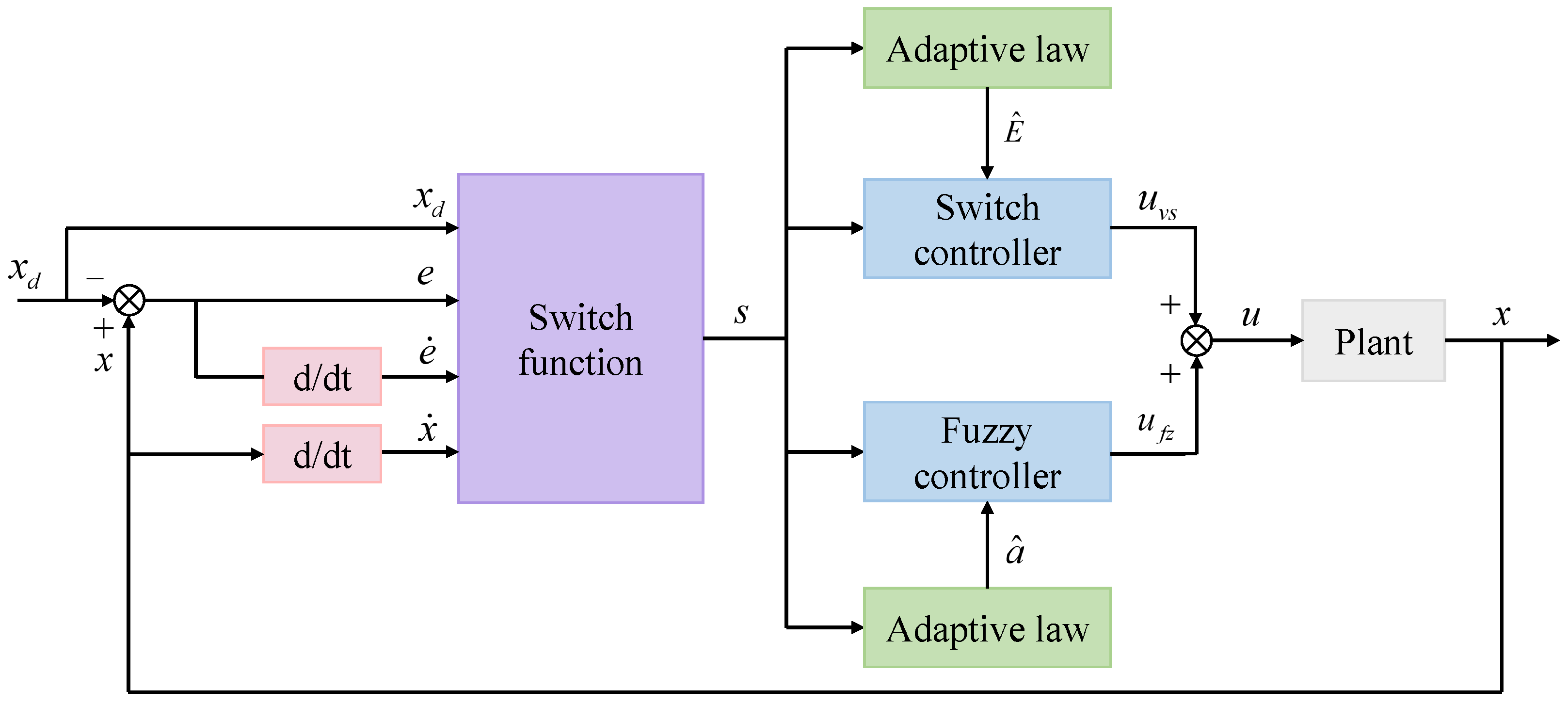 Actuators 14 00114 g006