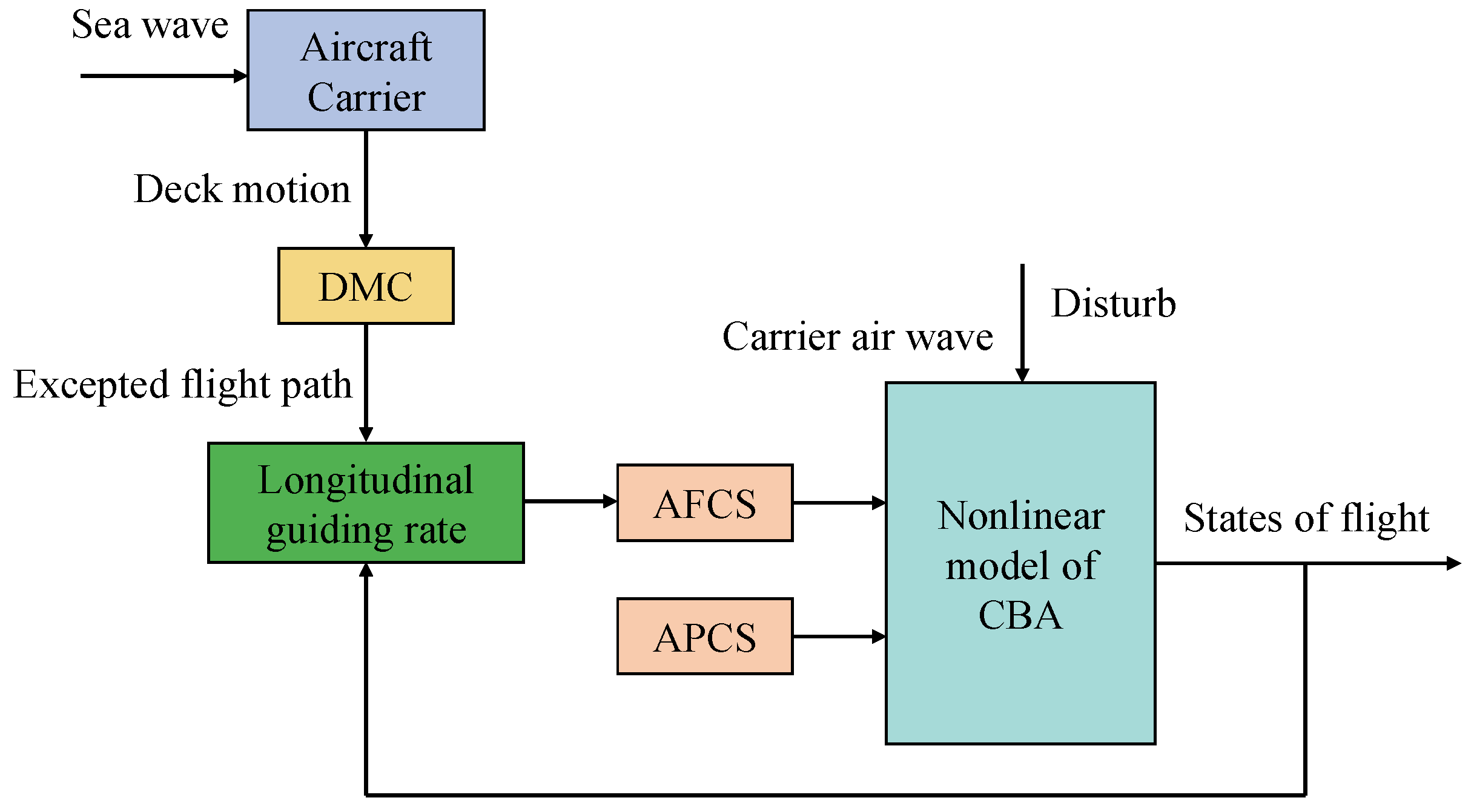 Actuators 14 00114 g007