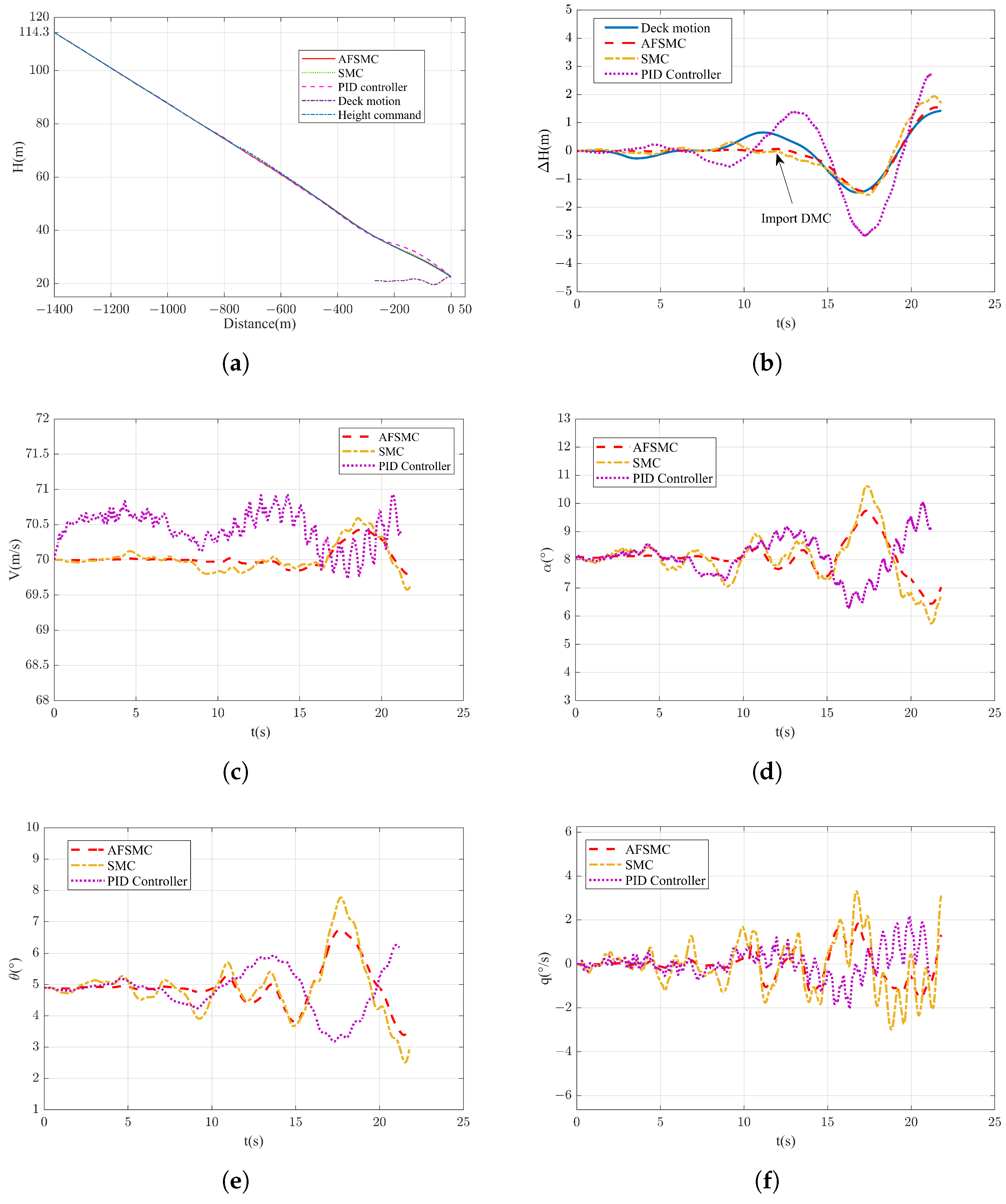 Actuators 14 00114 g009
