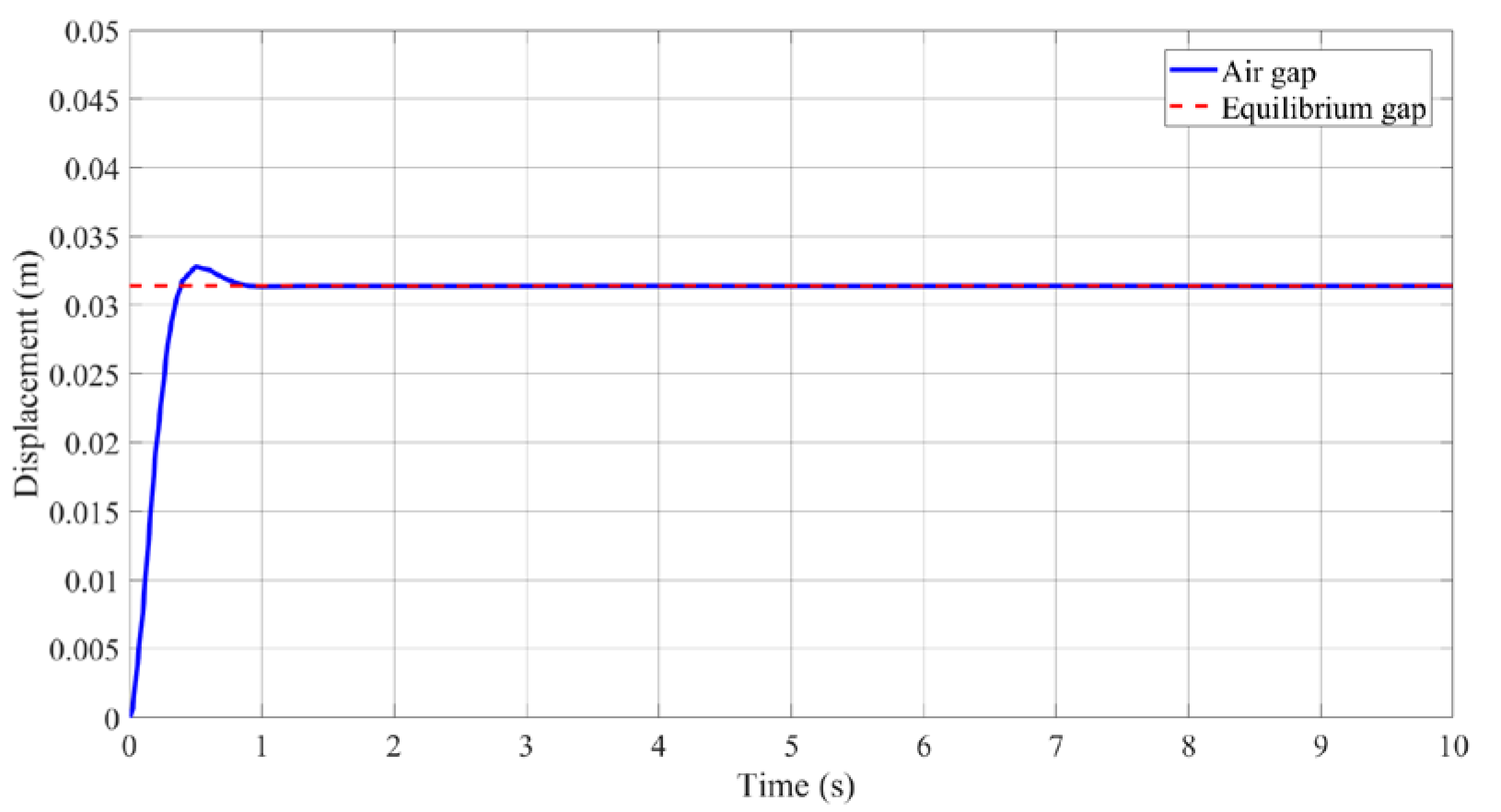 Actuators 14 00115 g010