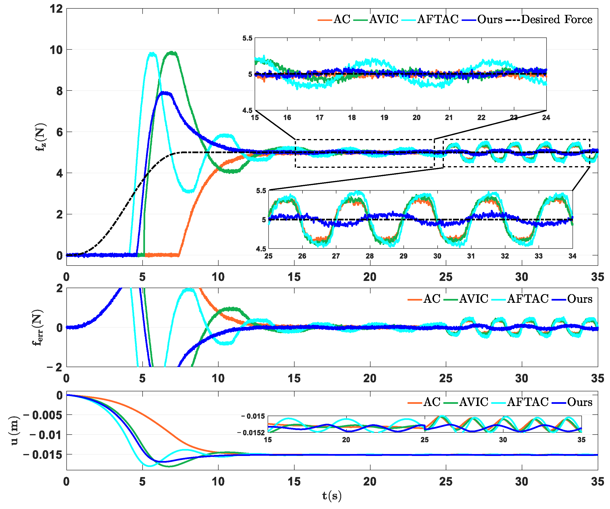 Actuators 14 00116 g005
