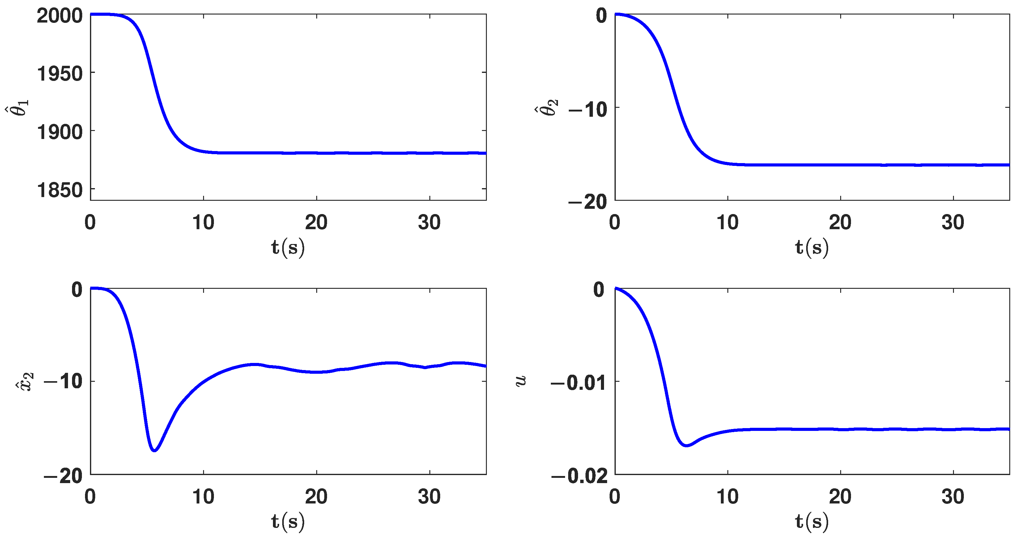 Actuators 14 00116 g007