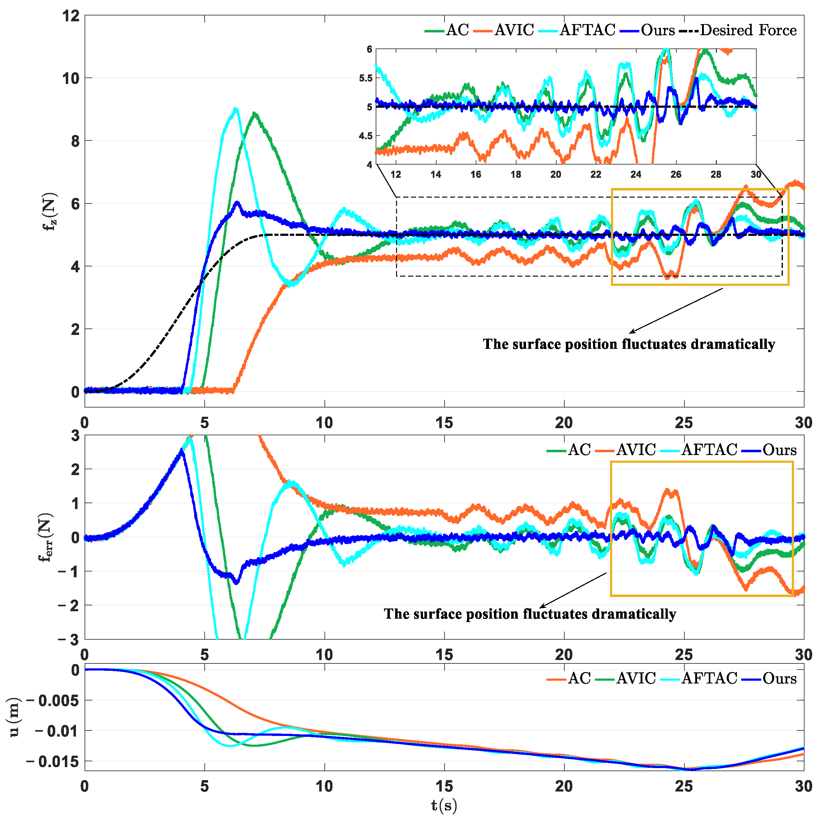 Actuators 14 00116 g011