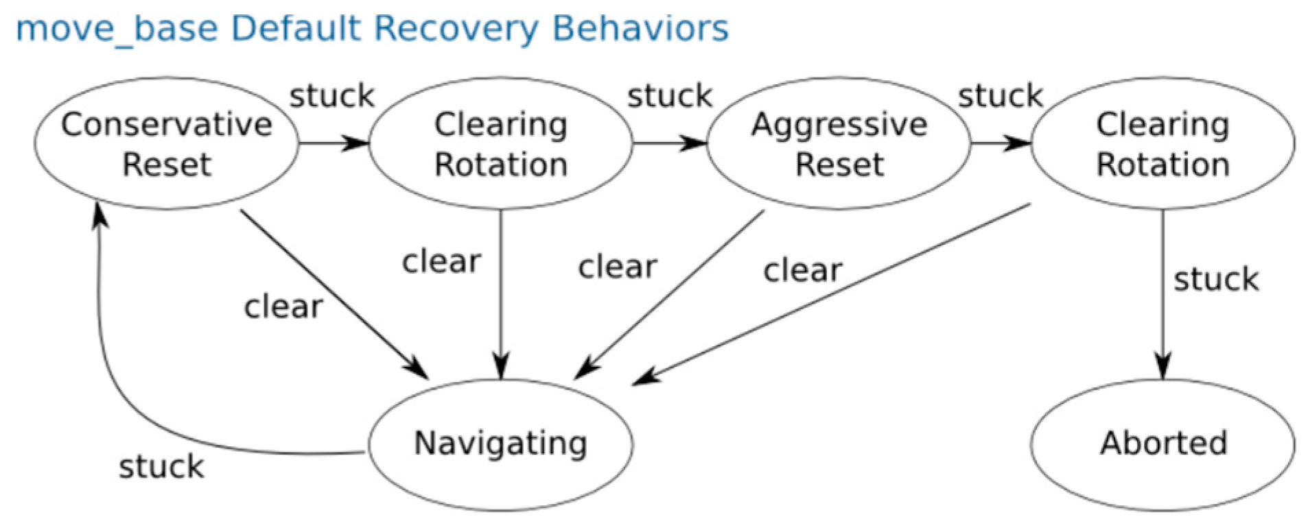 Actuators 14 00117 g010