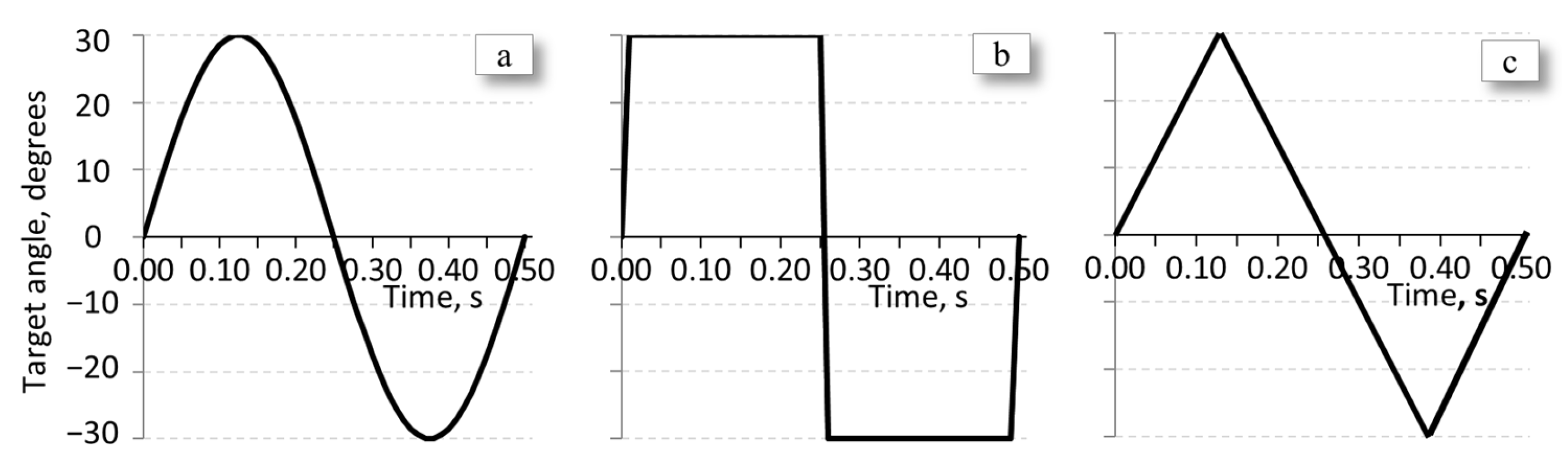 Actuators 14 00119 g002