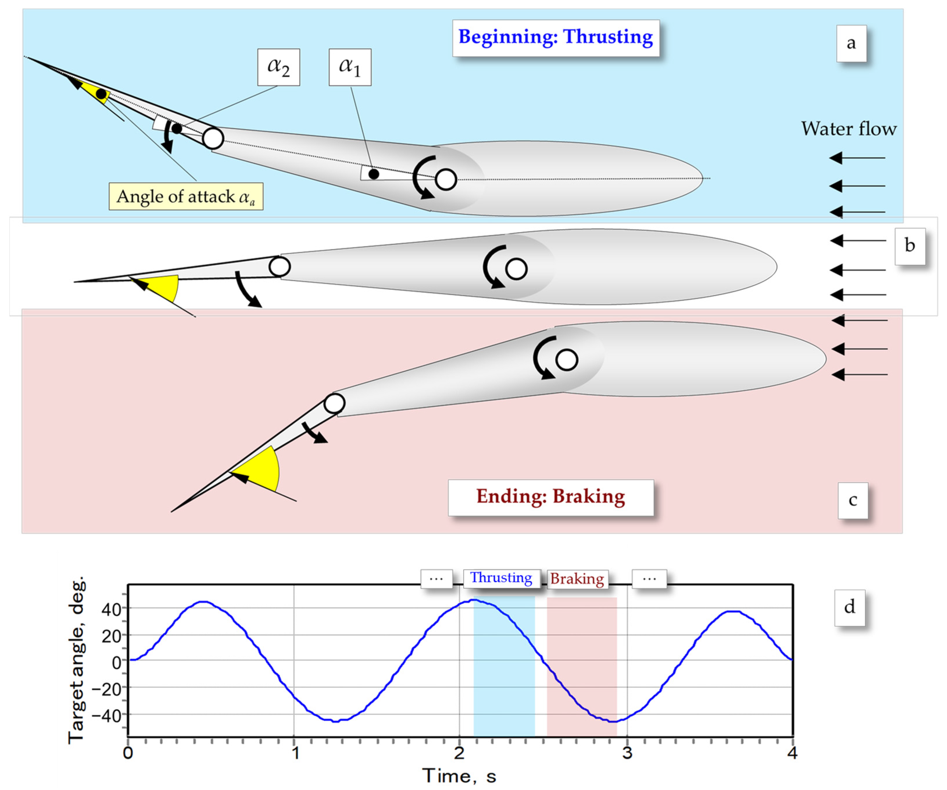 Actuators 14 00119 g004