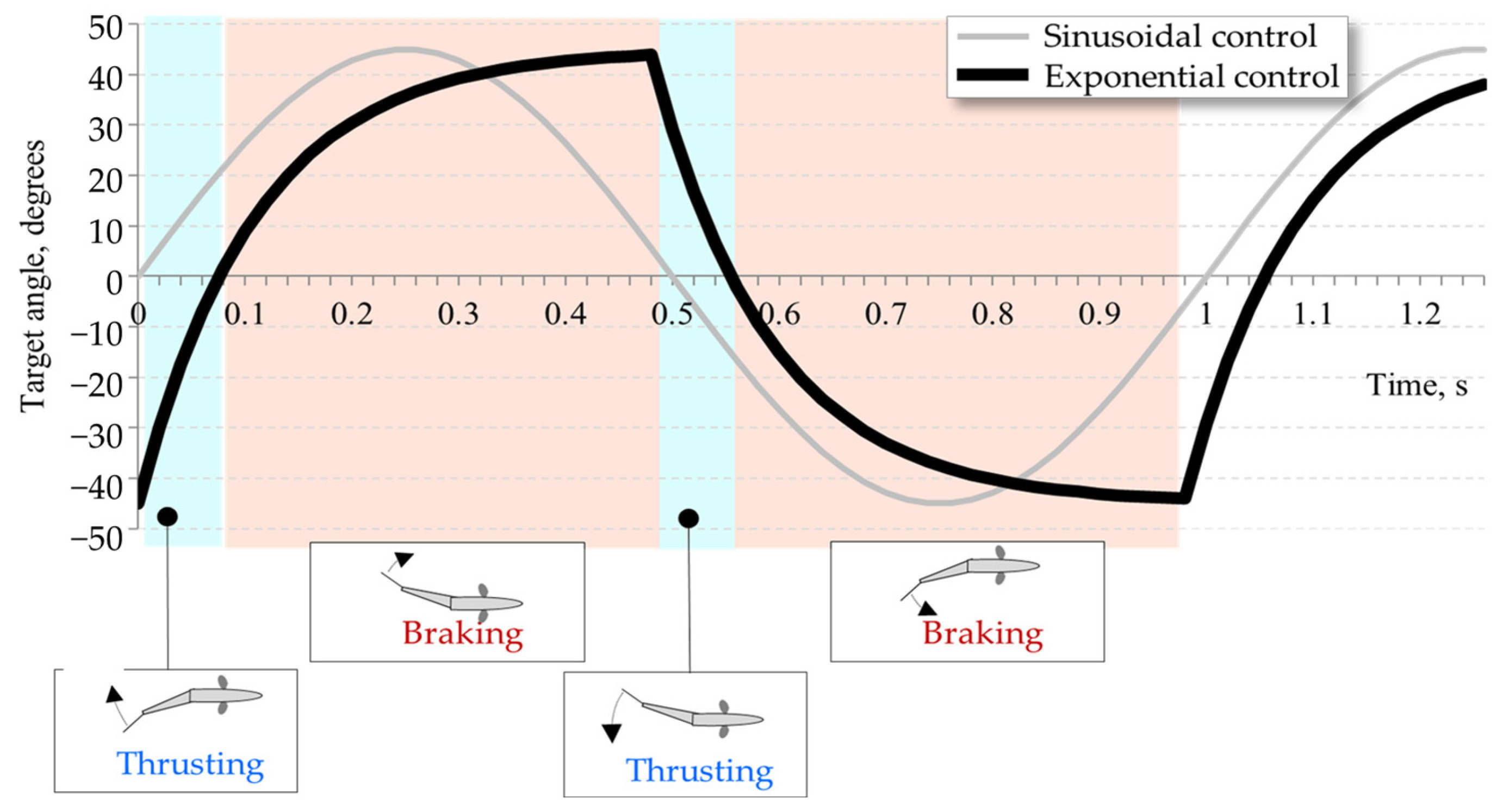 Actuators 14 00119 g005