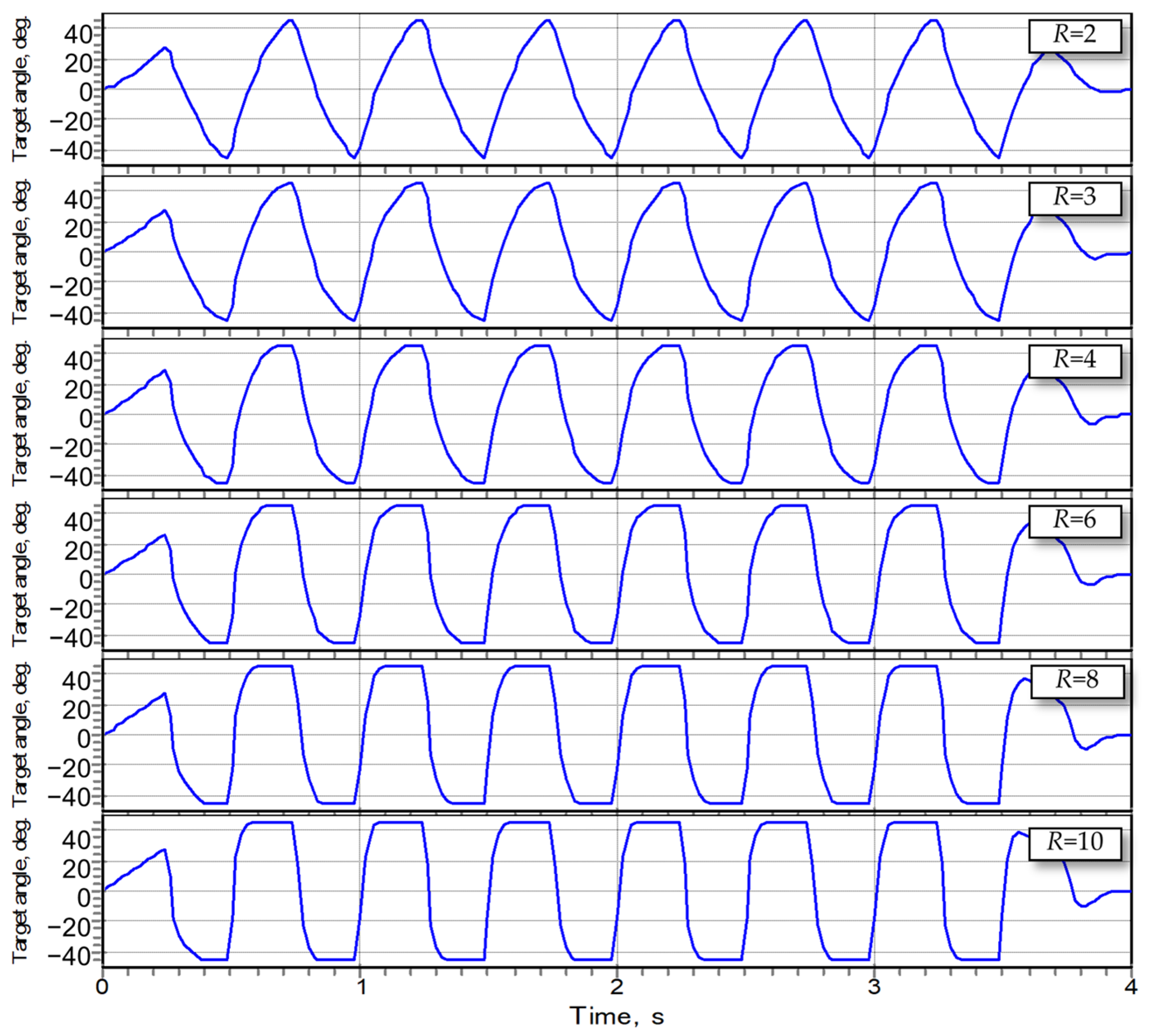 Actuators 14 00119 g007