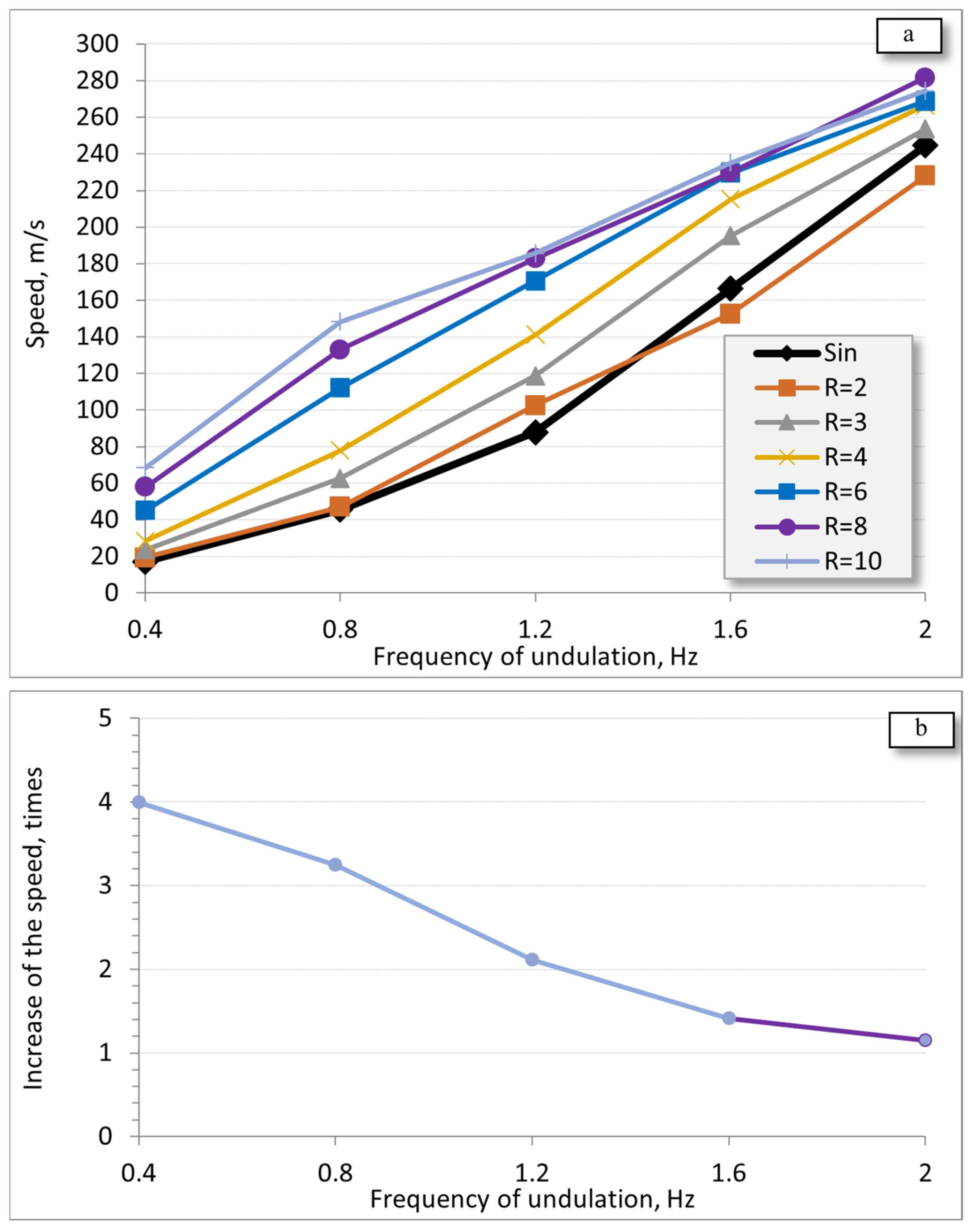 Actuators 14 00119 g009