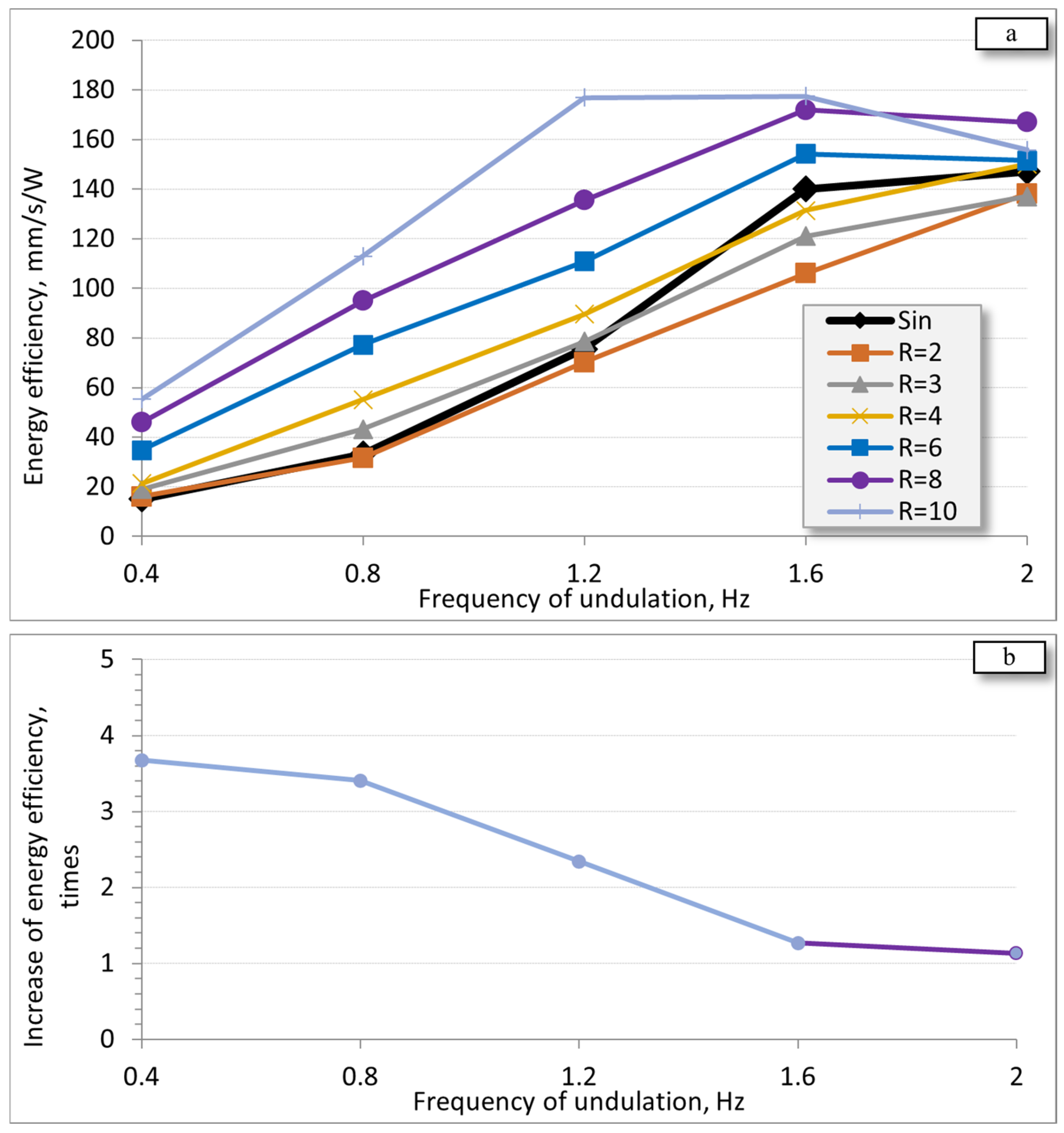 Actuators 14 00119 g010