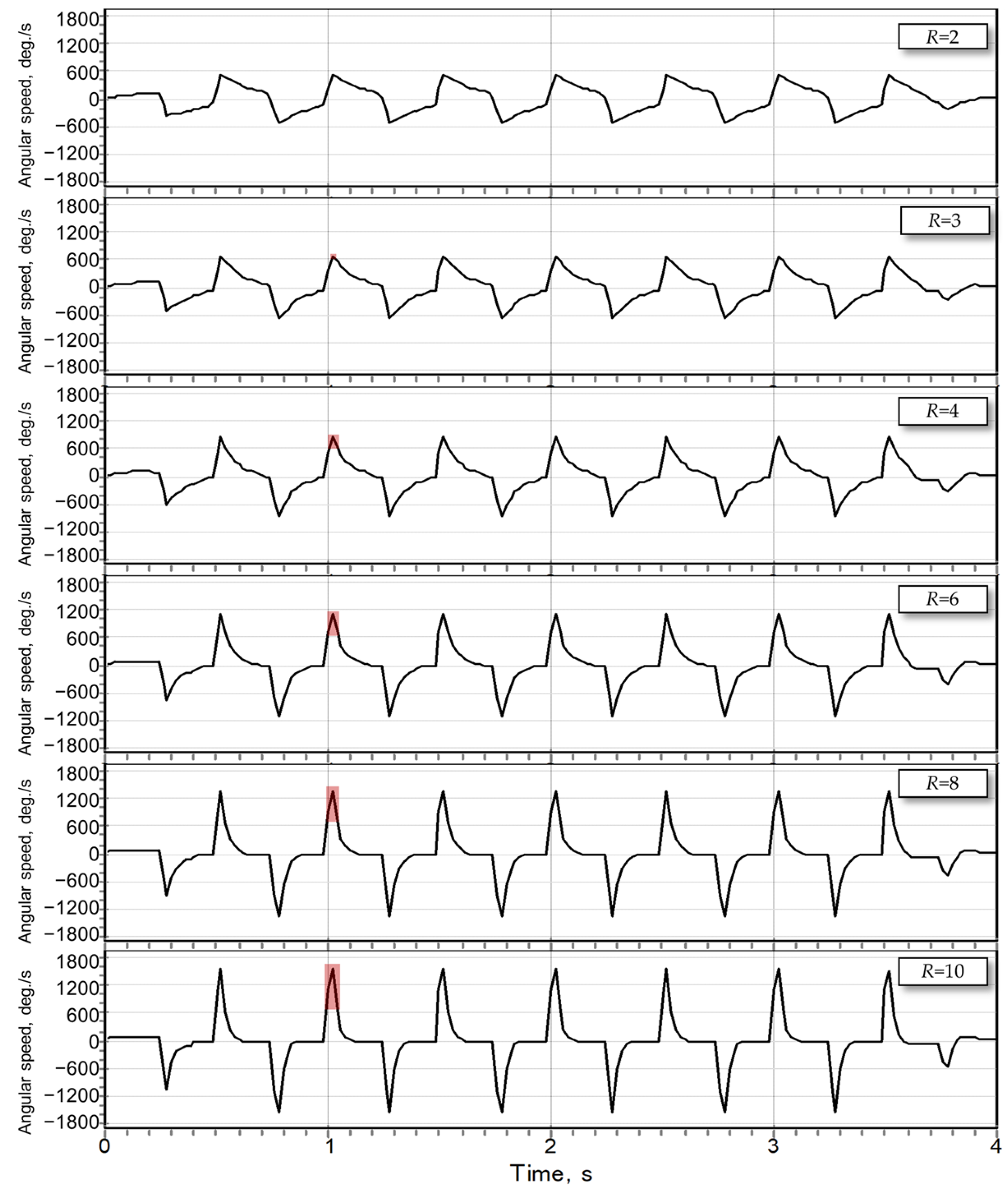 Actuators 14 00119 g011