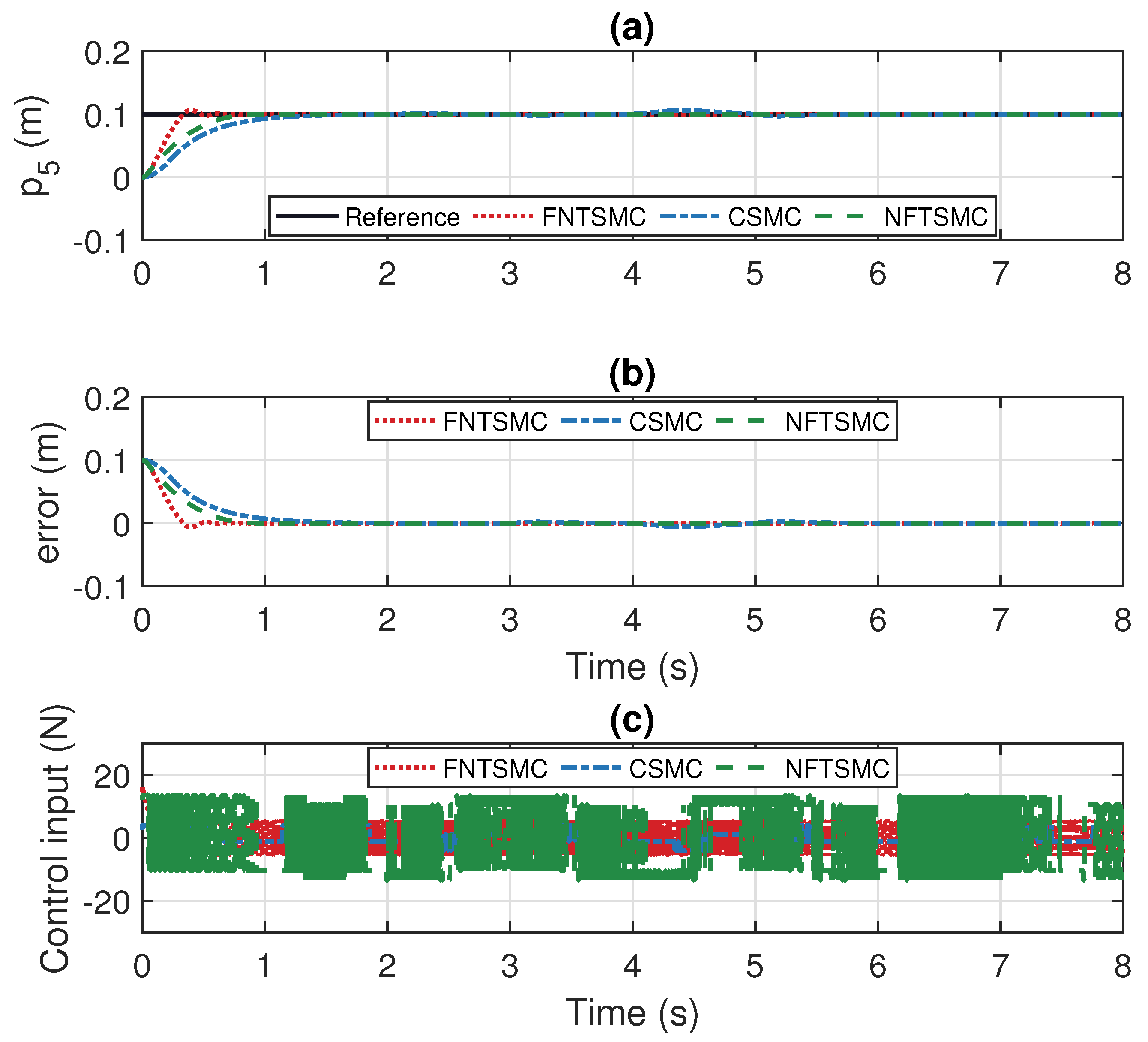 Actuators 14 00123 g007