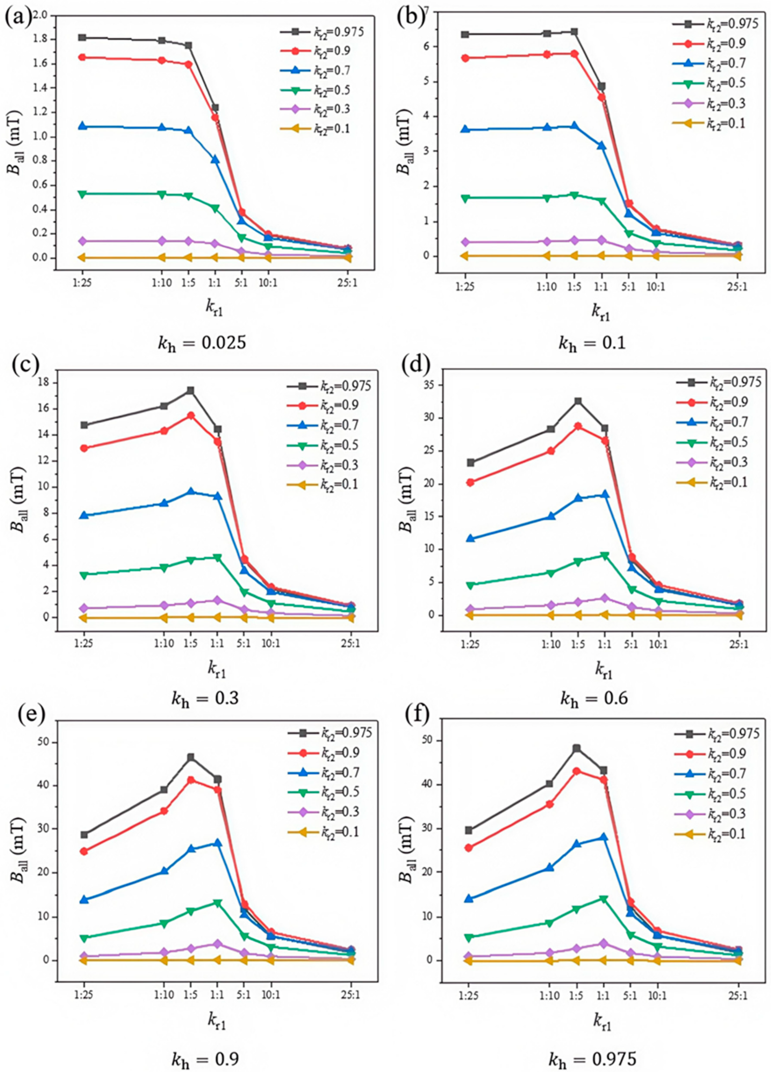 Actuators 14 00124 g004