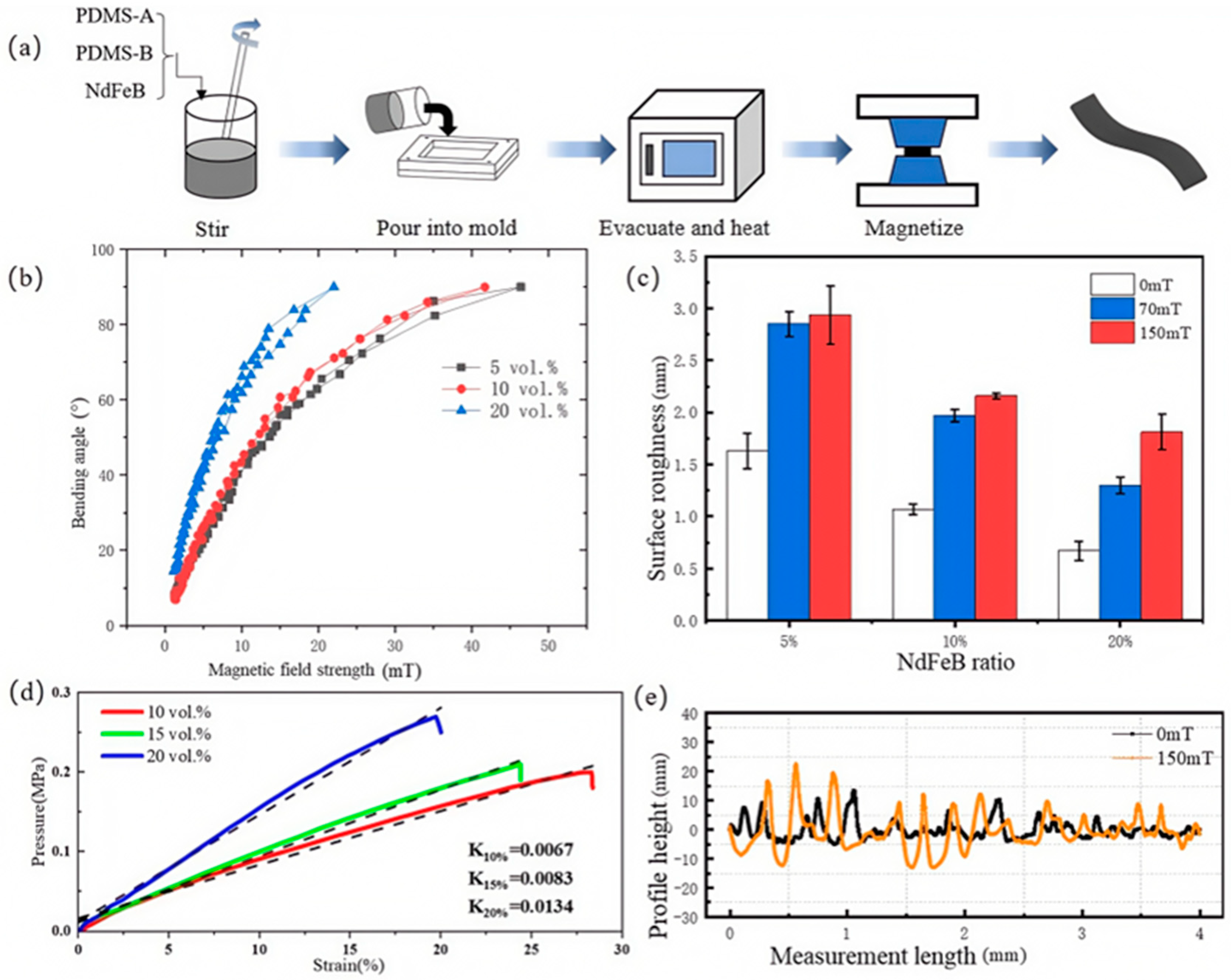 Actuators 14 00124 g006
