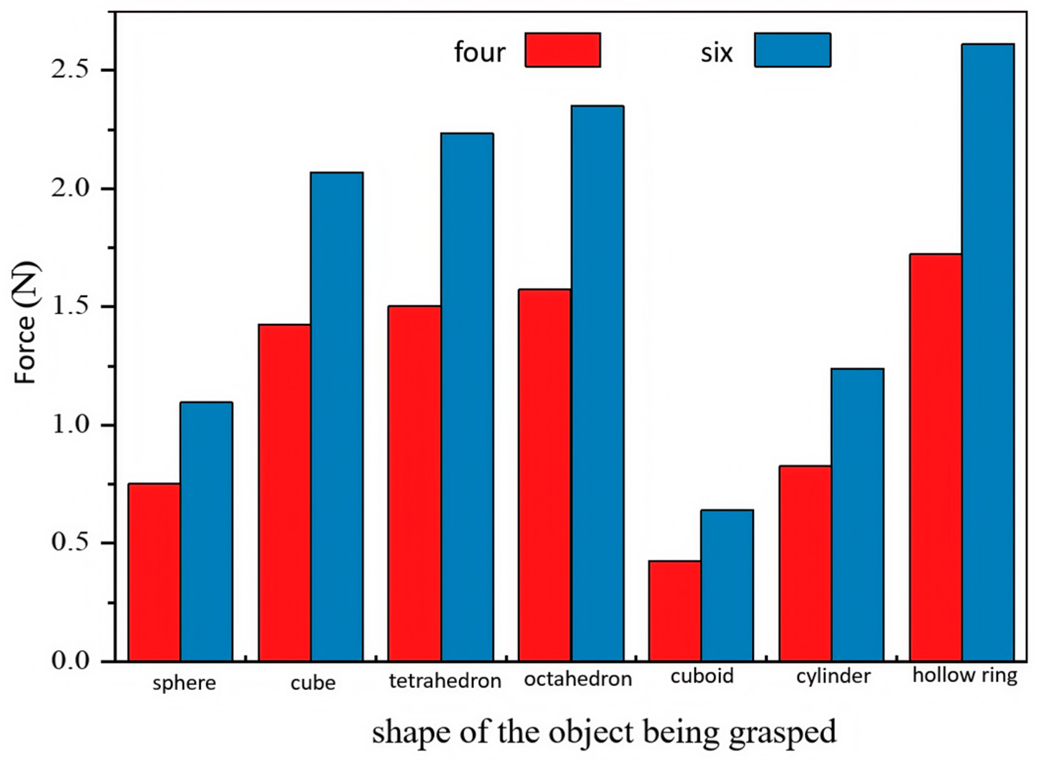 Actuators 14 00124 g009