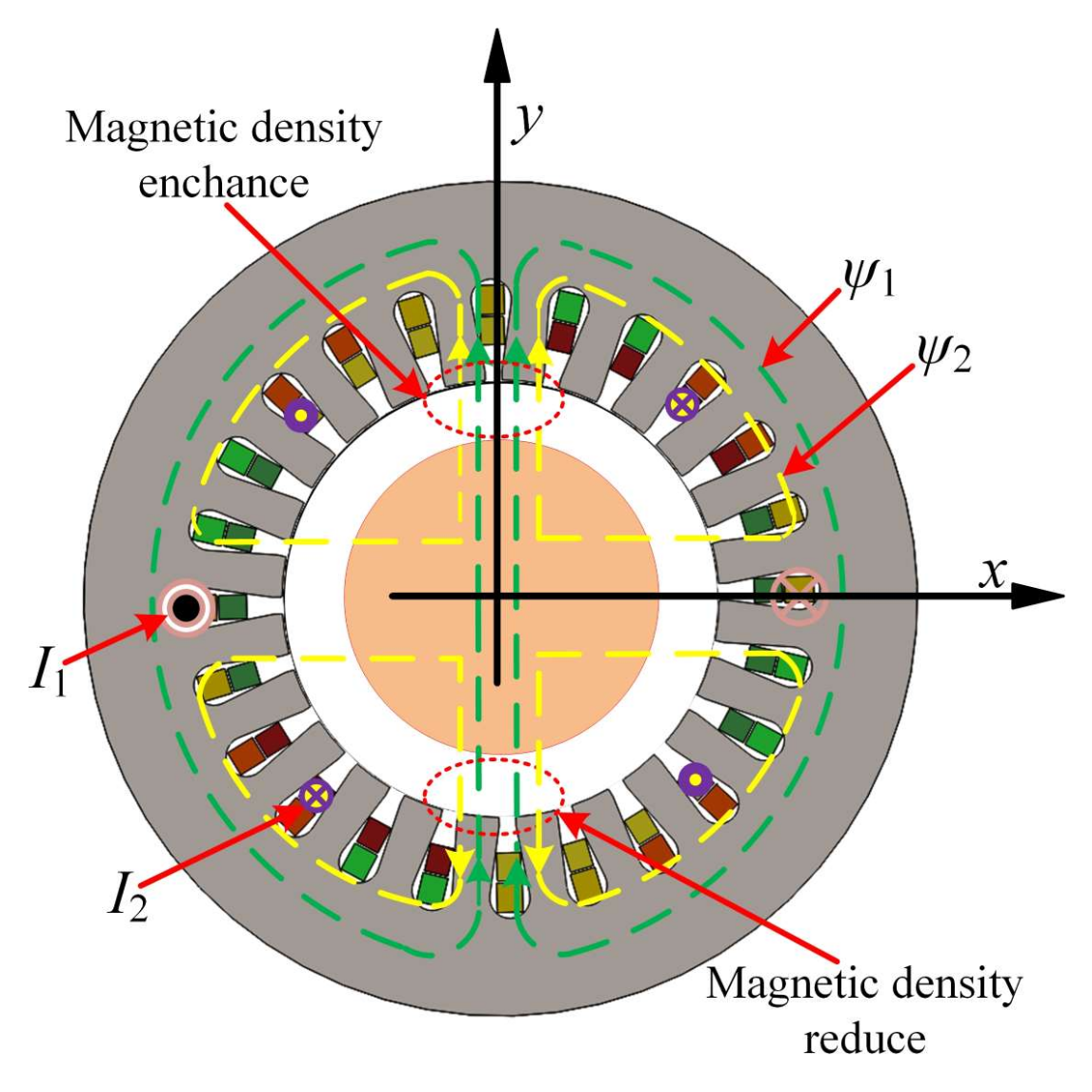Actuators 14 00125 g001
