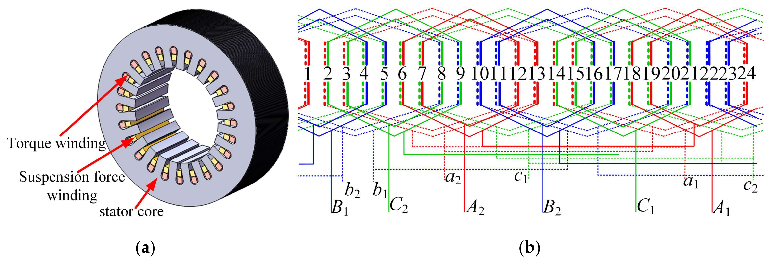 Actuators 14 00125 g003