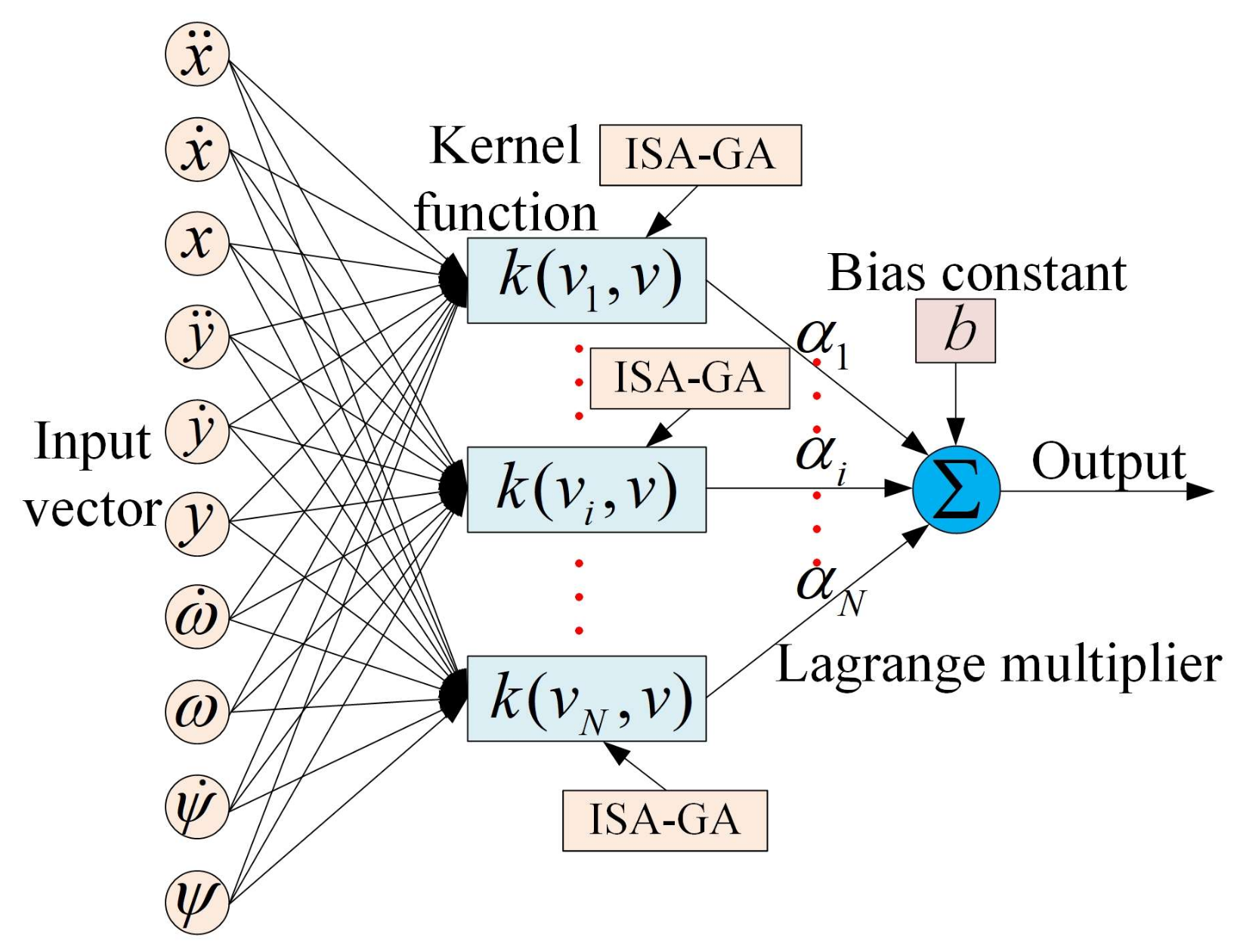 Actuators 14 00125 g010