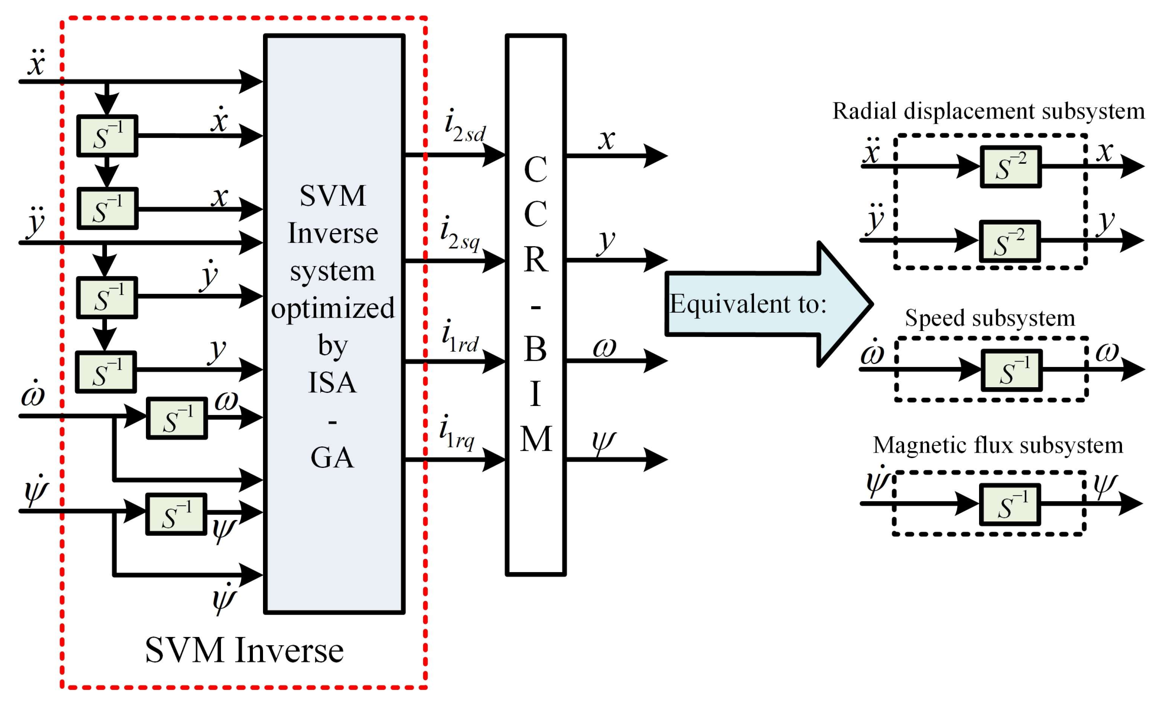 Actuators 14 00125 g011