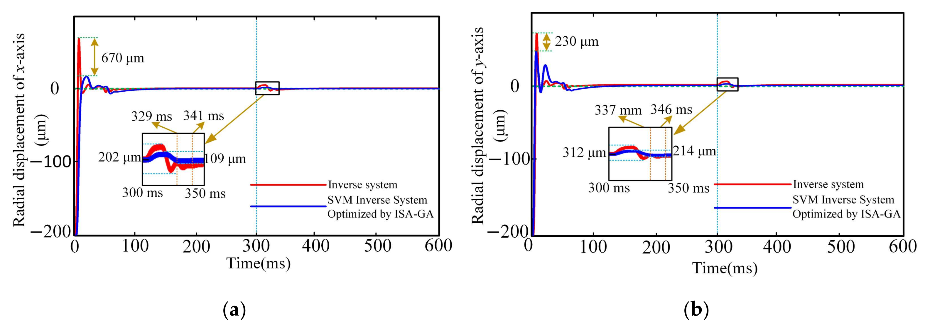 Actuators 14 00125 g013