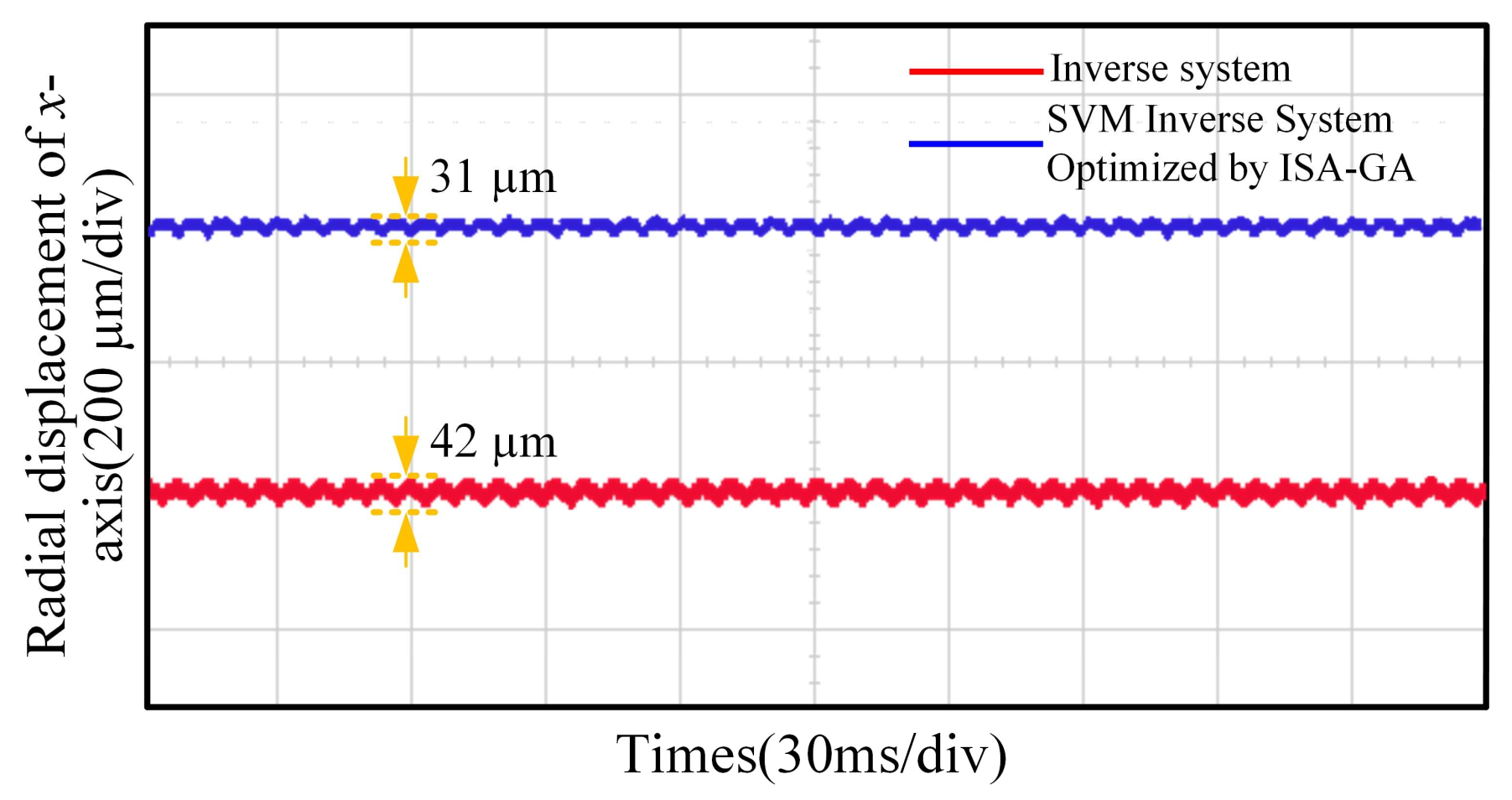 Actuators 14 00125 g017