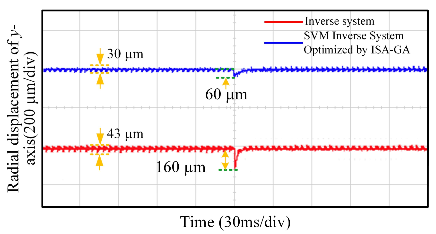 Actuators 14 00125 g018