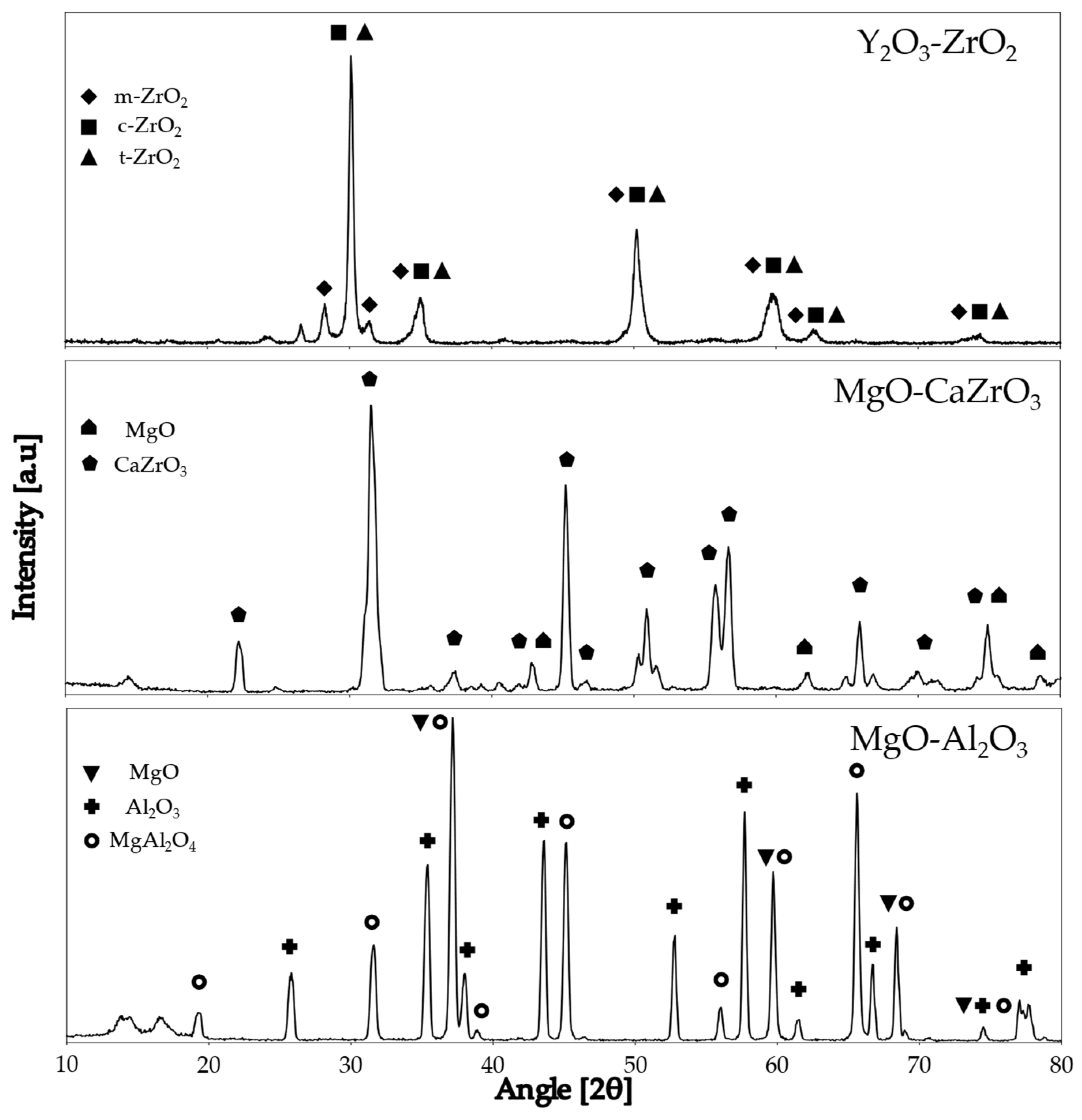 Actuators 14 00127 g002