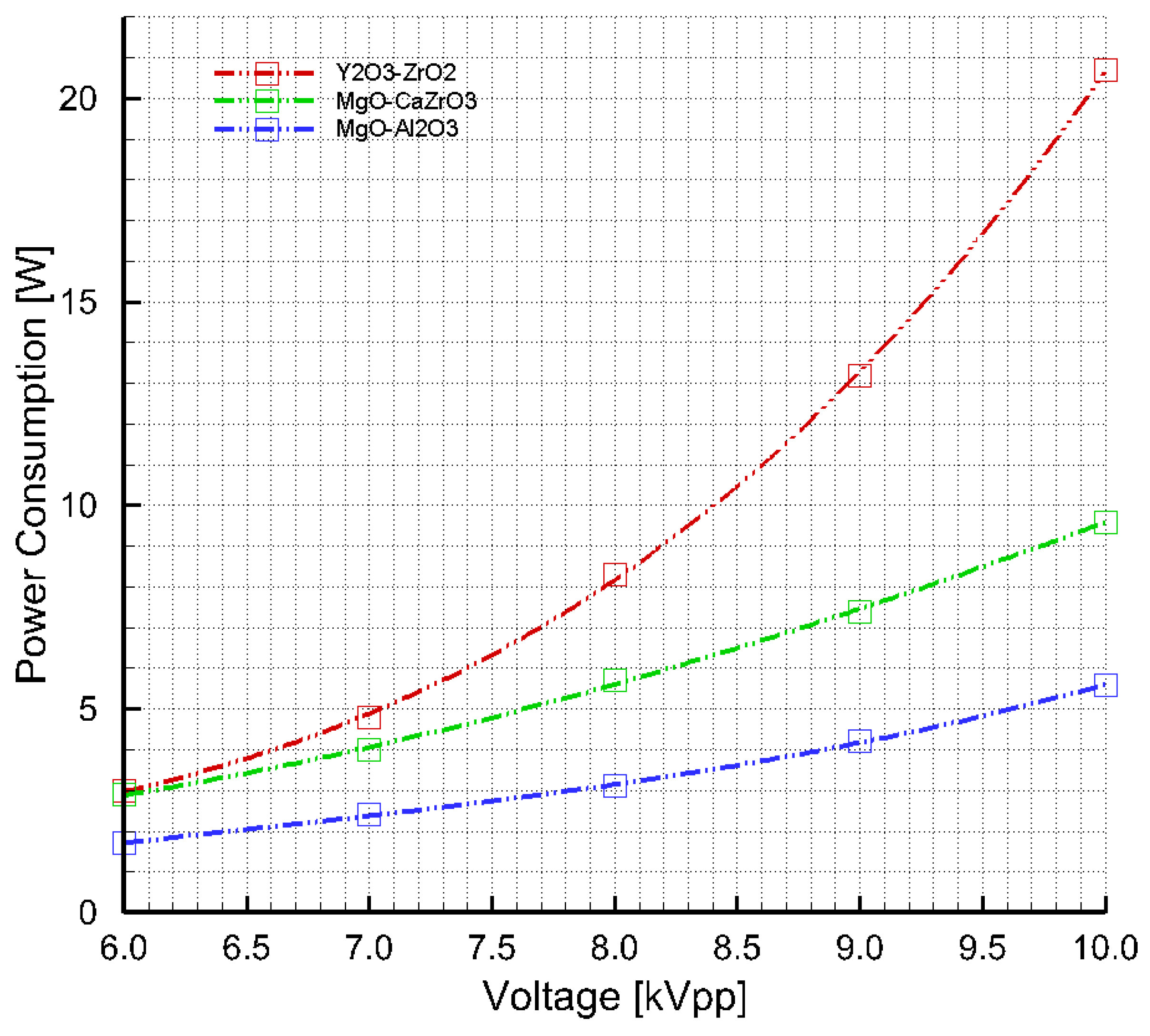 Actuators 14 00127 g005