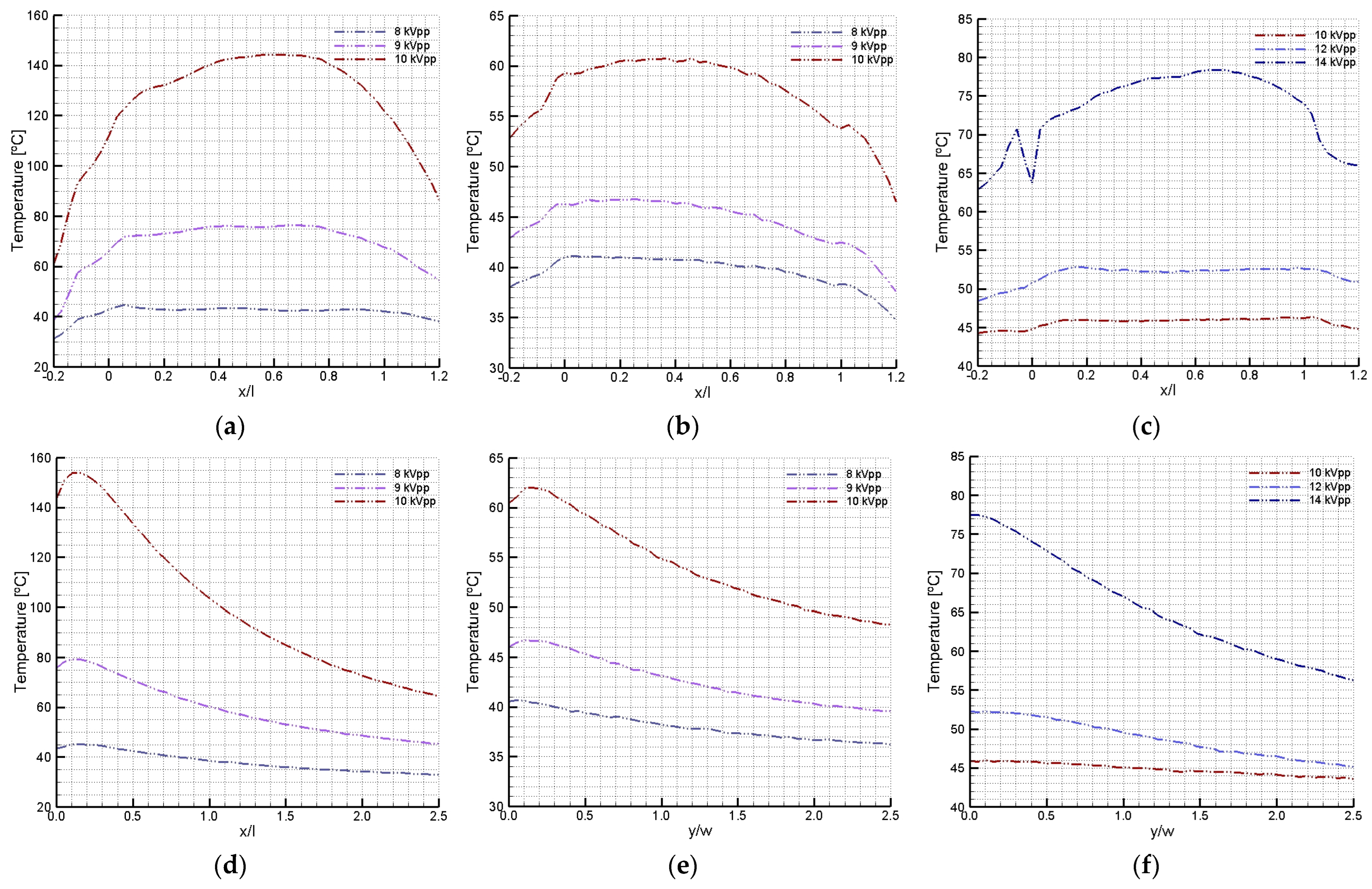 Actuators 14 00127 g009
