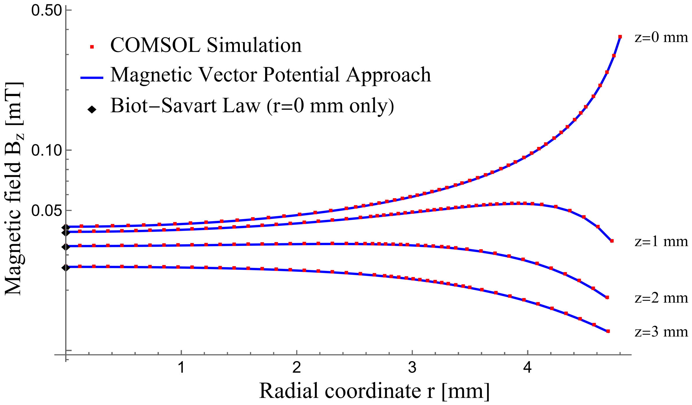 Actuators 14 00128 g004