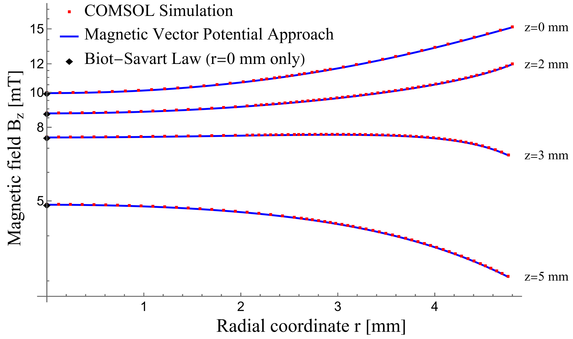 Actuators 14 00128 g006