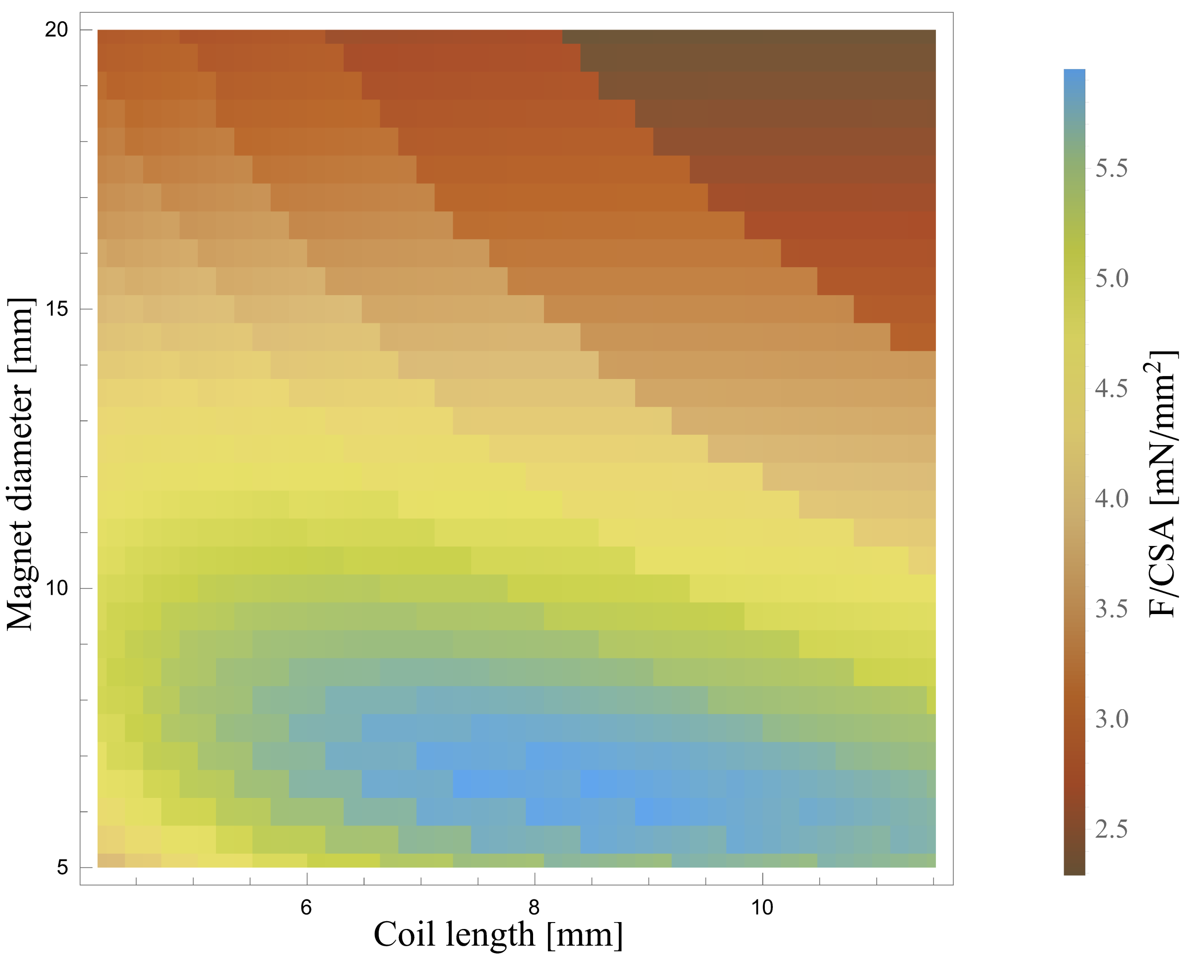 Actuators 14 00128 g011