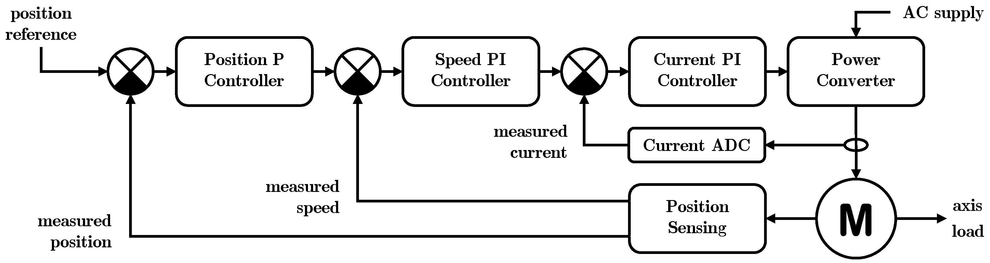 Actuators 14 00129 g006