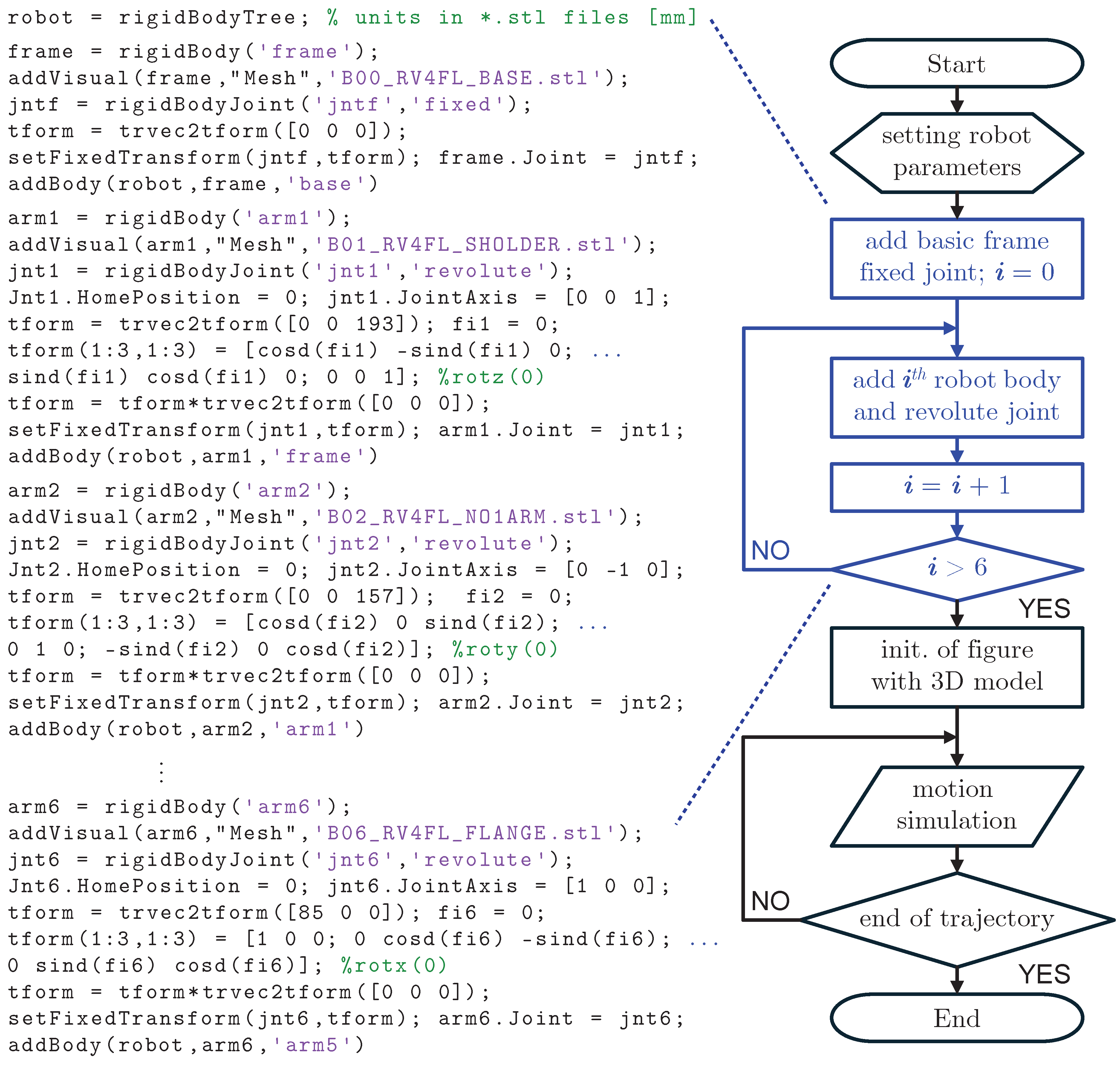 Actuators 14 00129 g010