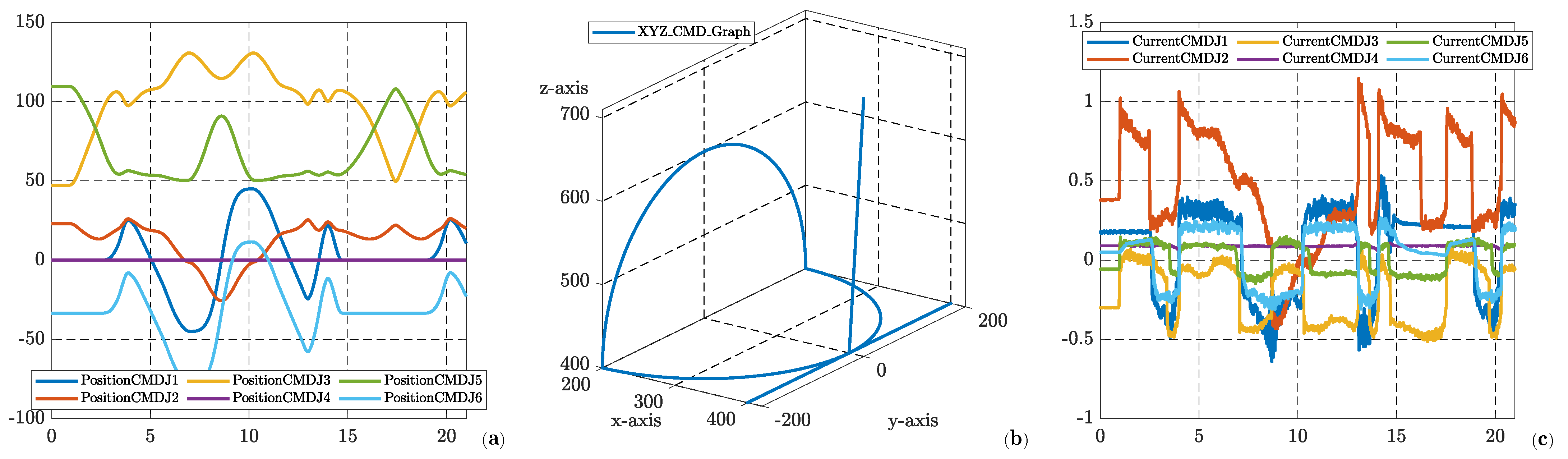 Actuators 14 00129 g017