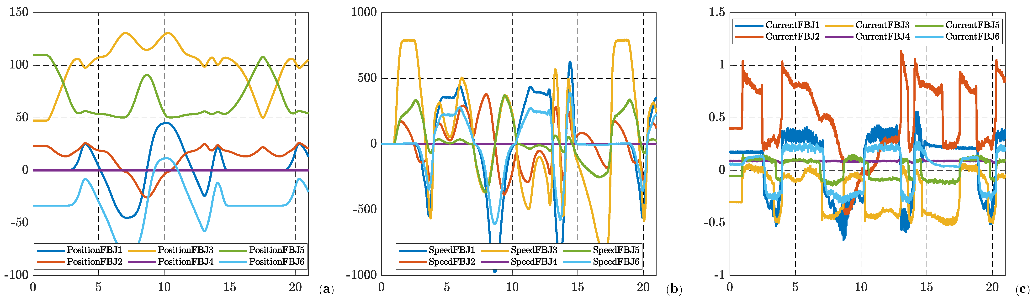 Actuators 14 00129 g018
