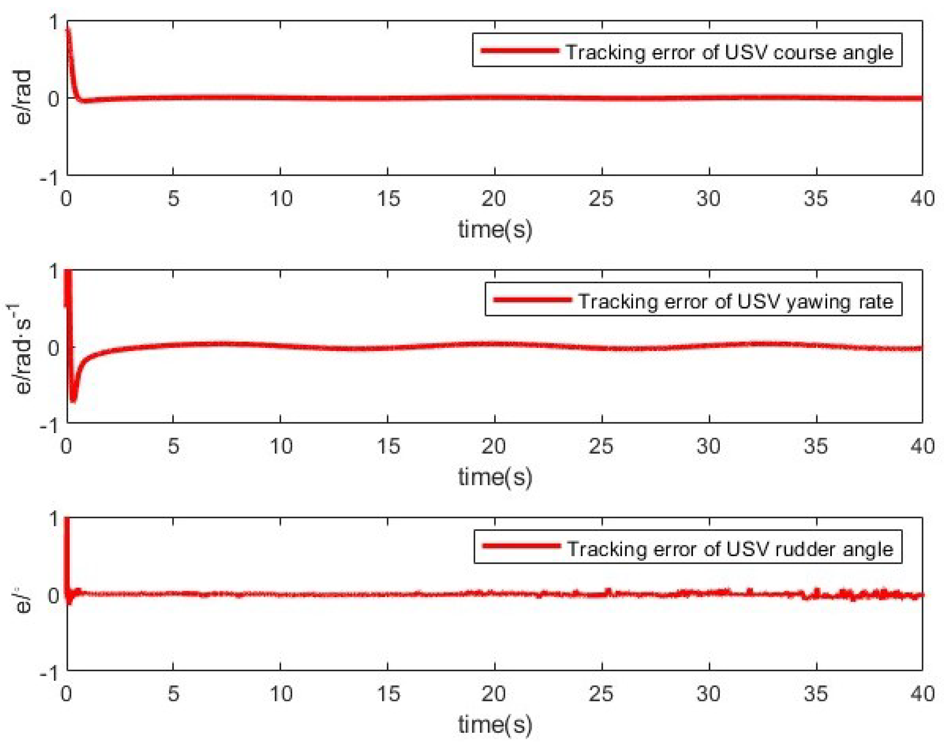 Actuators 14 00130 g002